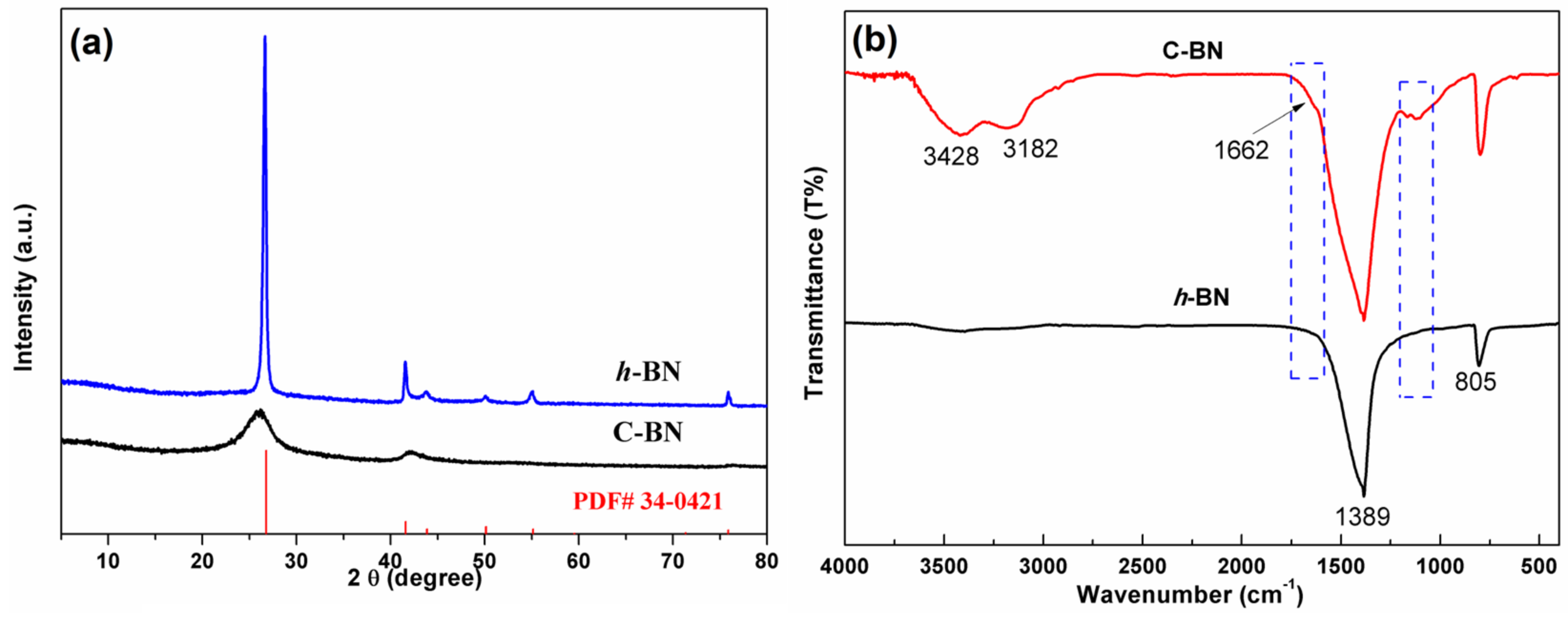 Biosensors 13 00116 g001