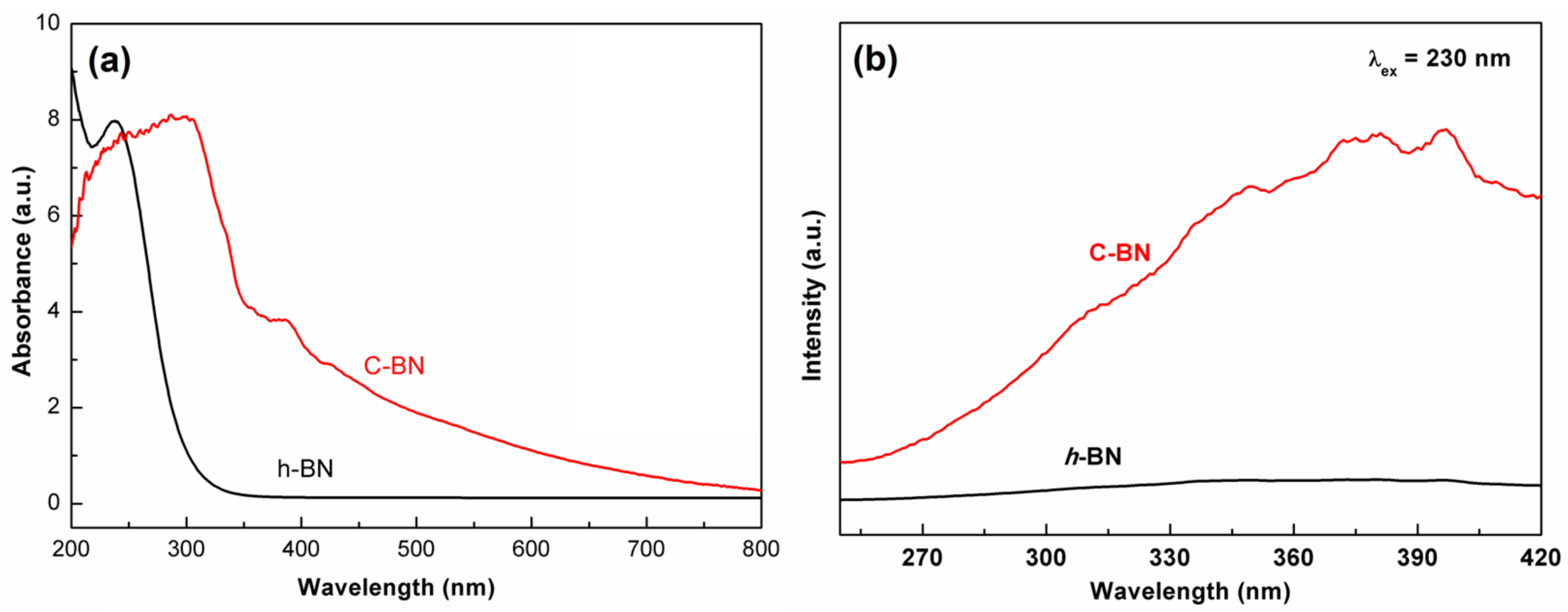 Biosensors 13 00116 g003