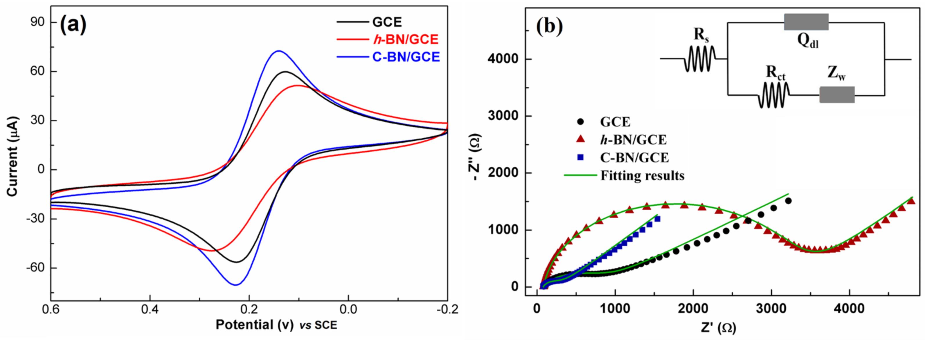 Biosensors 13 00116 g004
