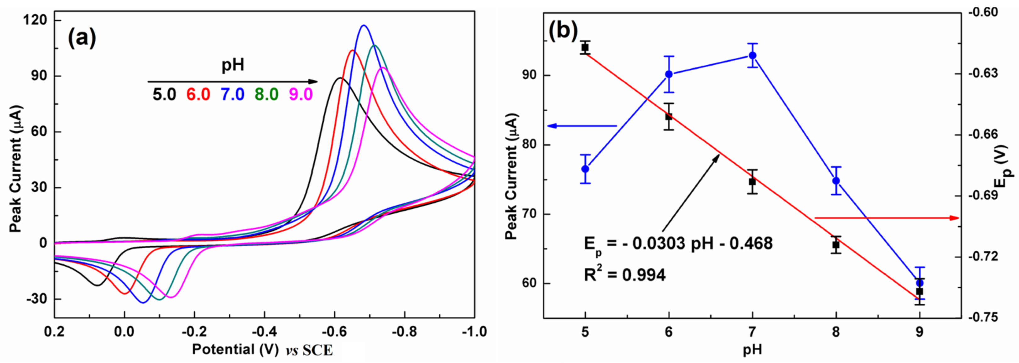 Biosensors 13 00116 g007