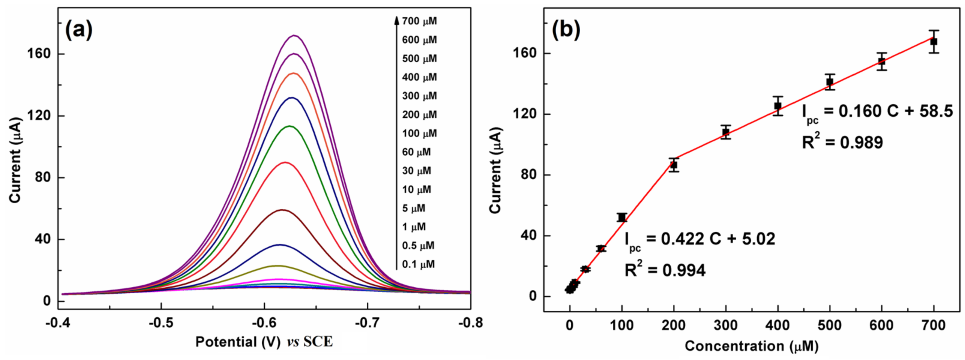 Biosensors 13 00116 g008