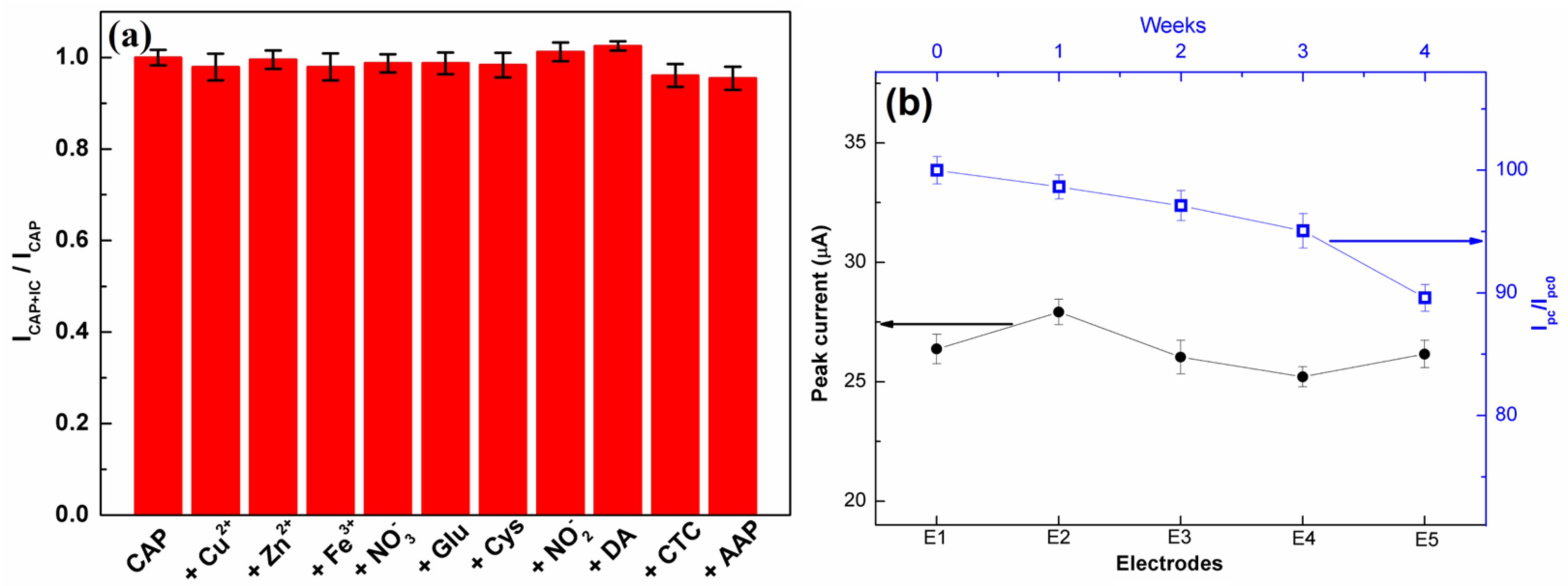 Biosensors 13 00116 g009