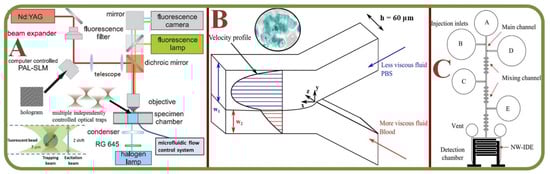 Biosensors 13 00117 g007