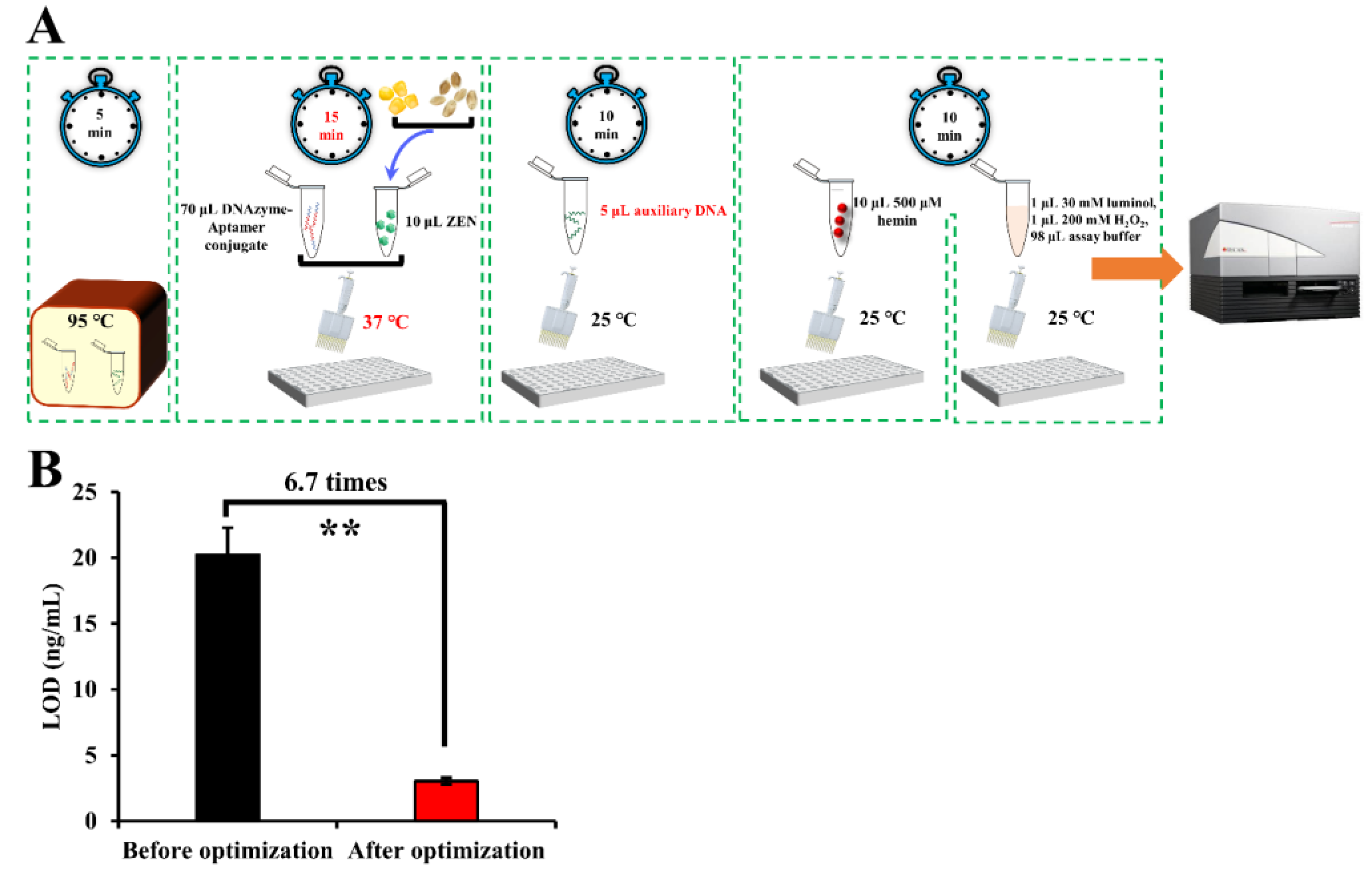 Biosensors 13 00118 g003