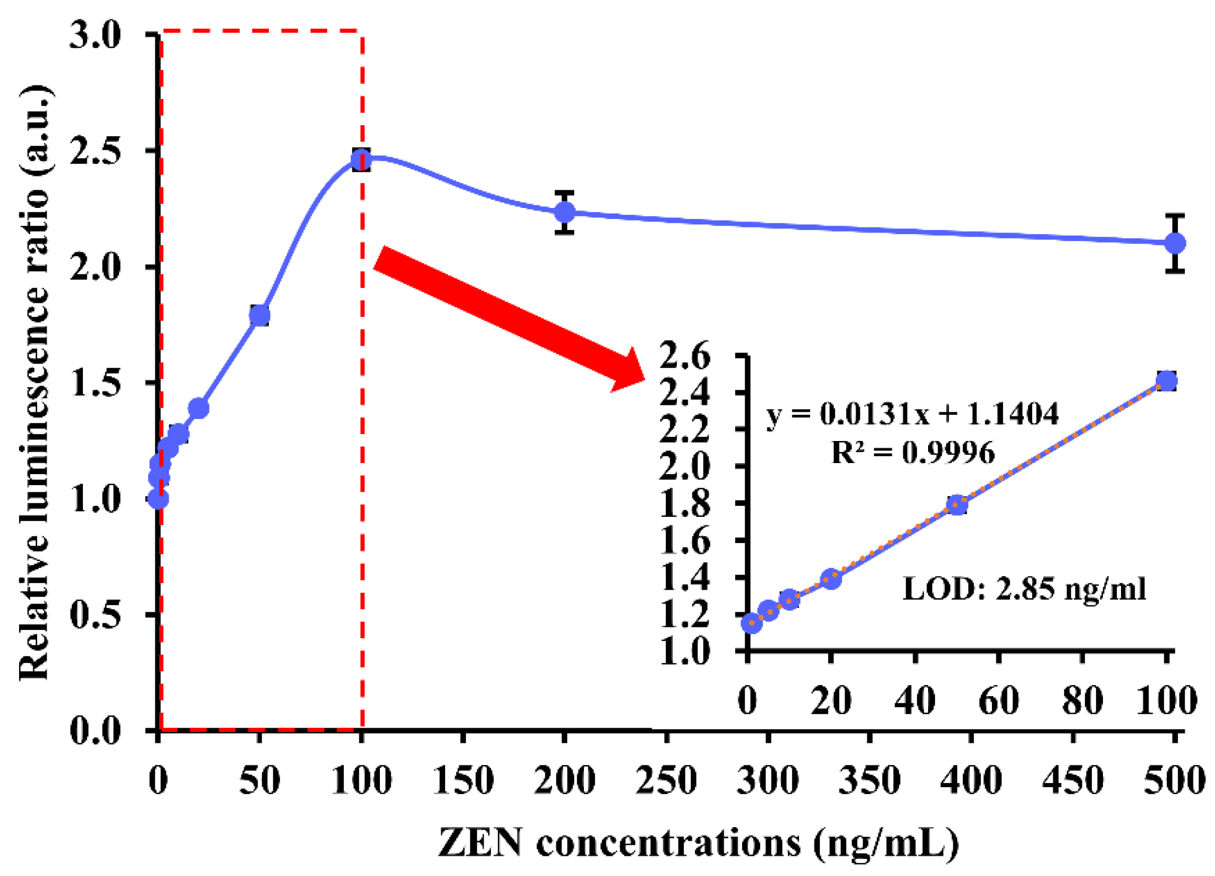 Biosensors 13 00118 g004