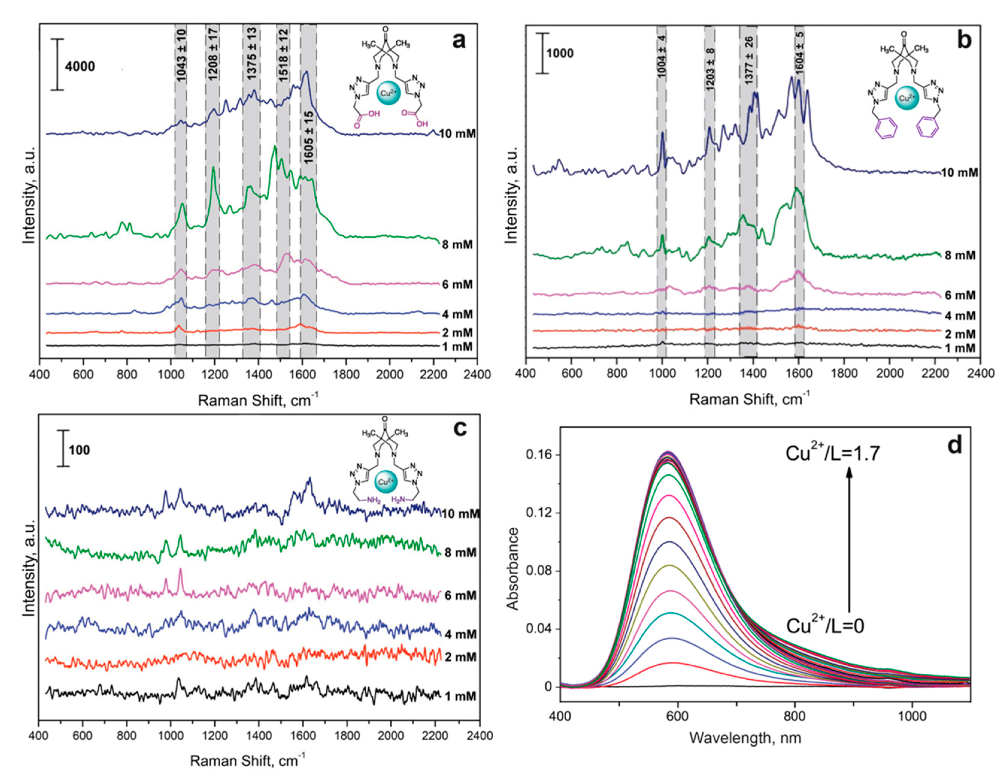 Biosensors 13 00124 g003