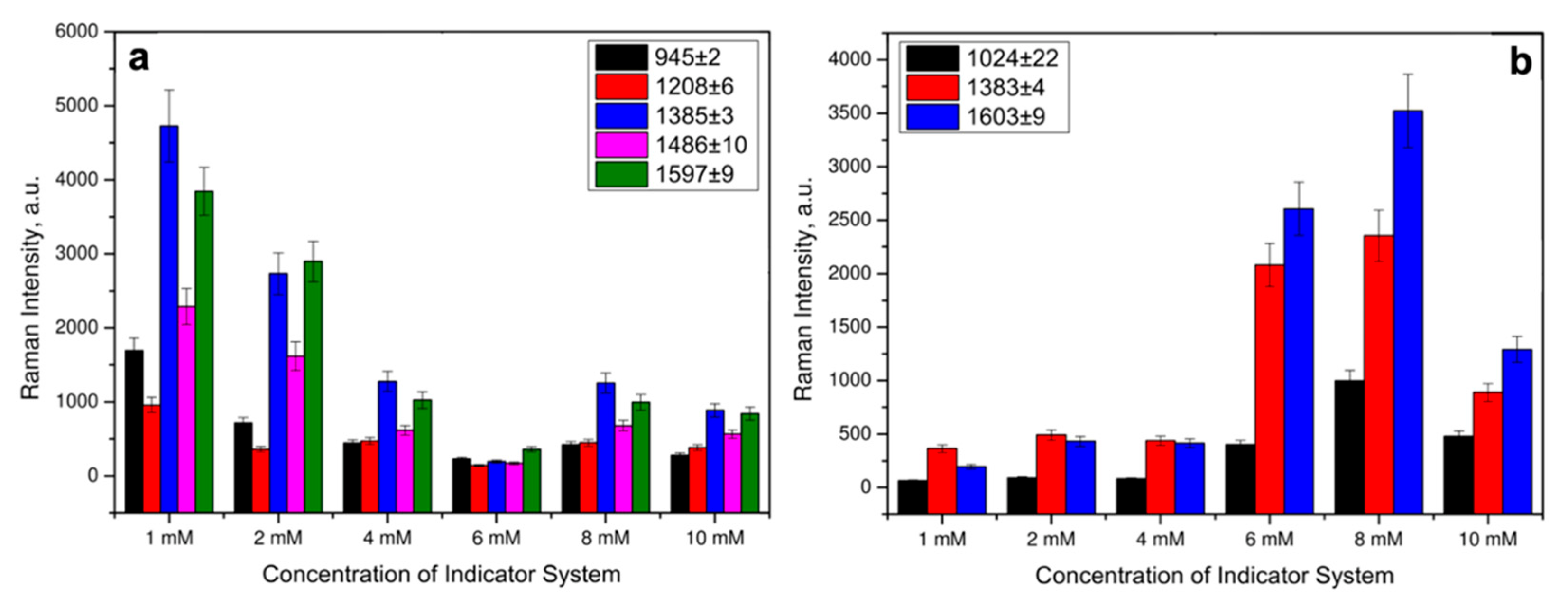 Biosensors 13 00124 g004