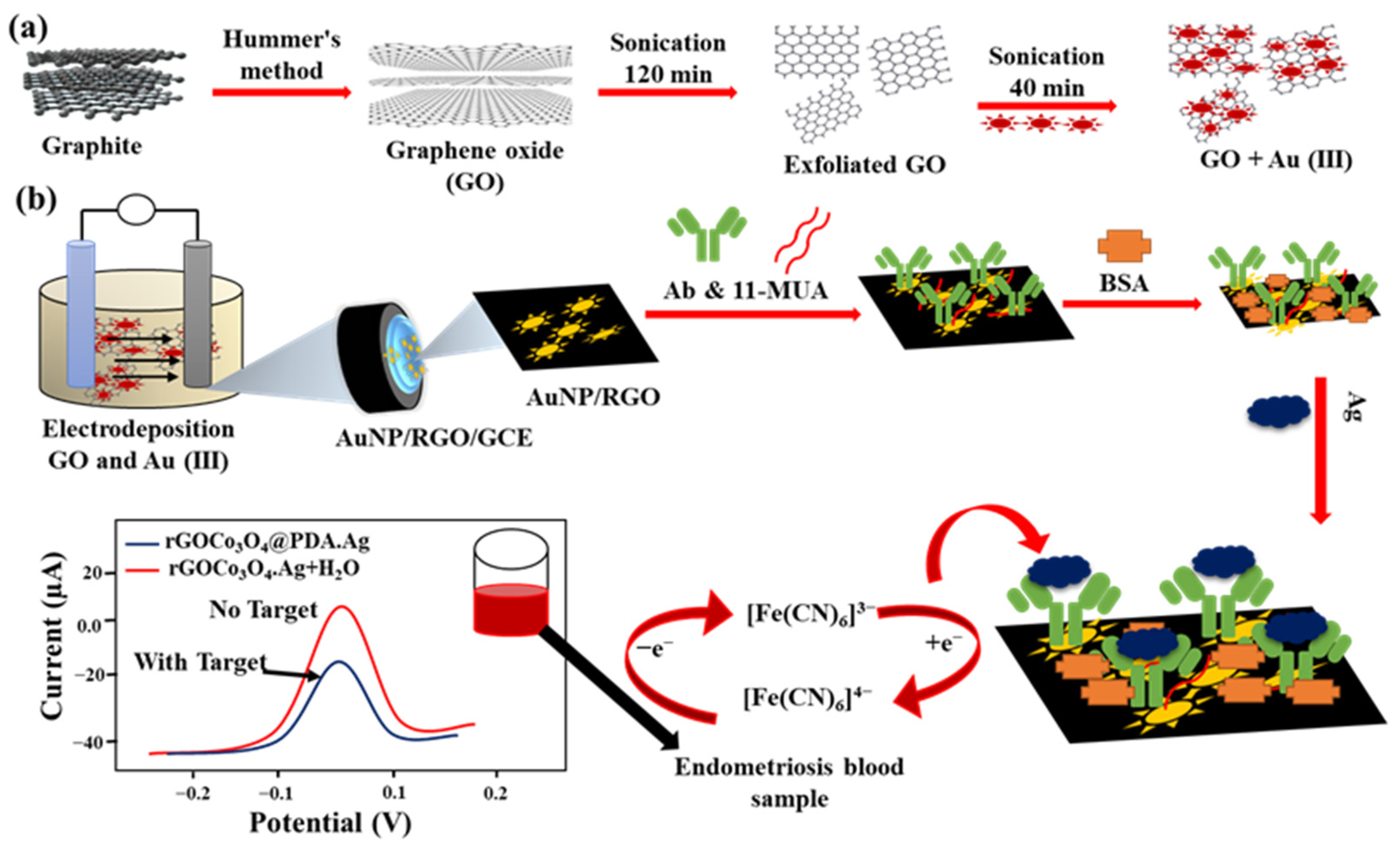 Biosensors 13 00125 g008