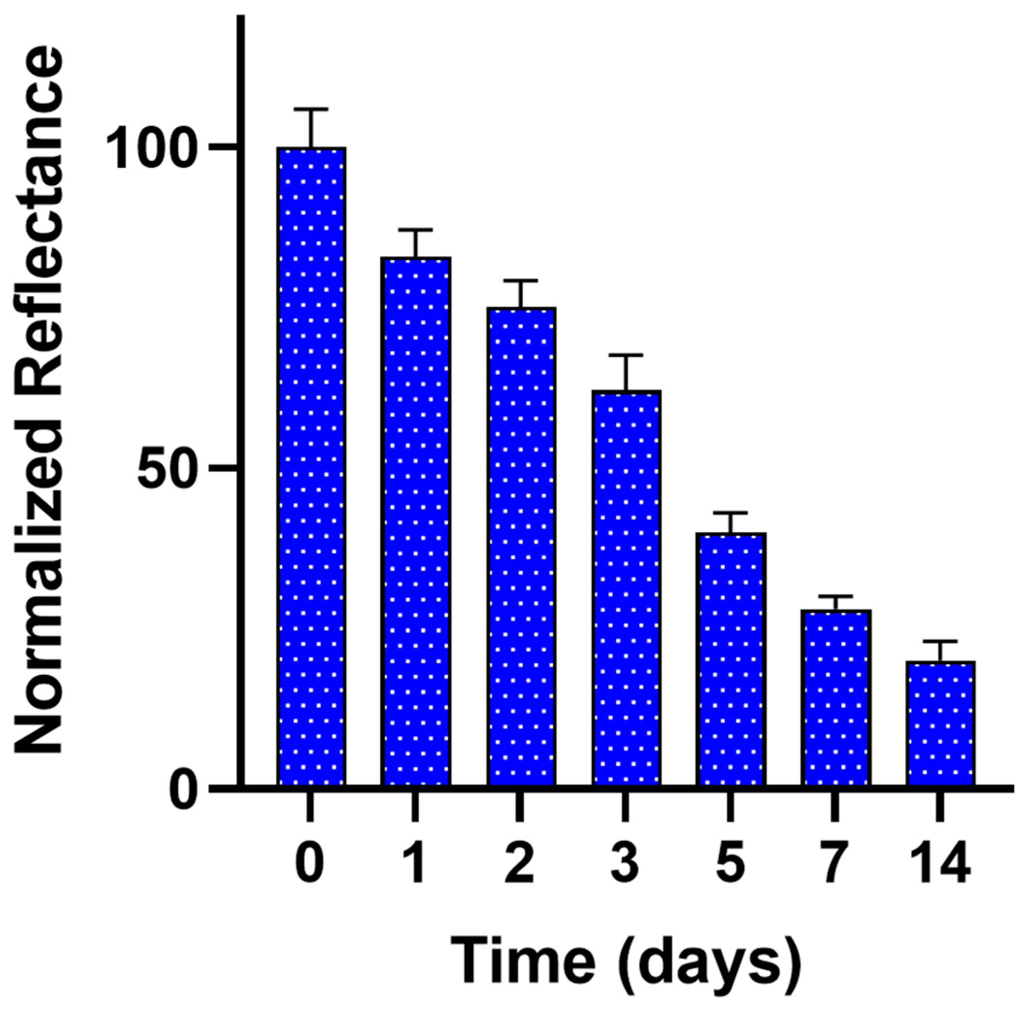 Biosensors 13 00126 g004
