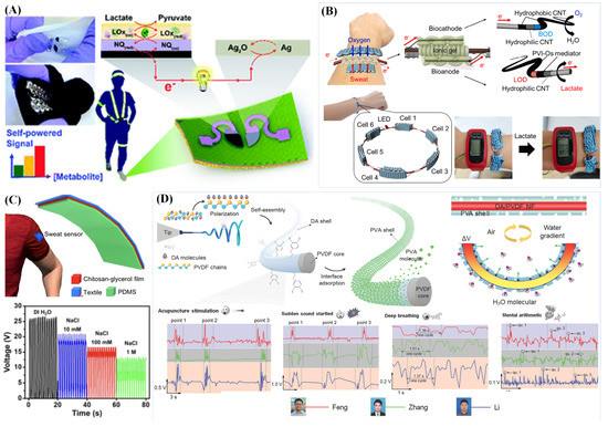 Biosensors 13 00127 g006