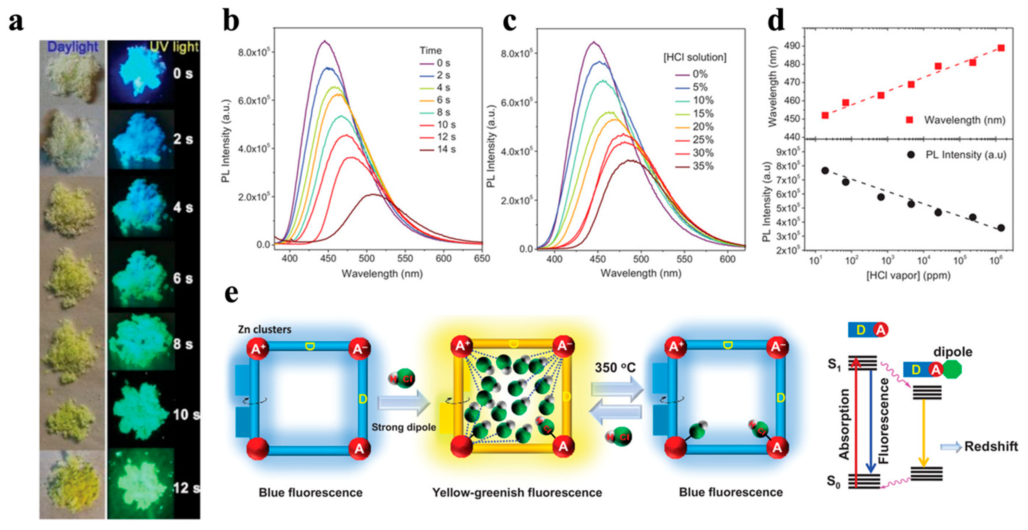 Biosensors 13 00128 g001