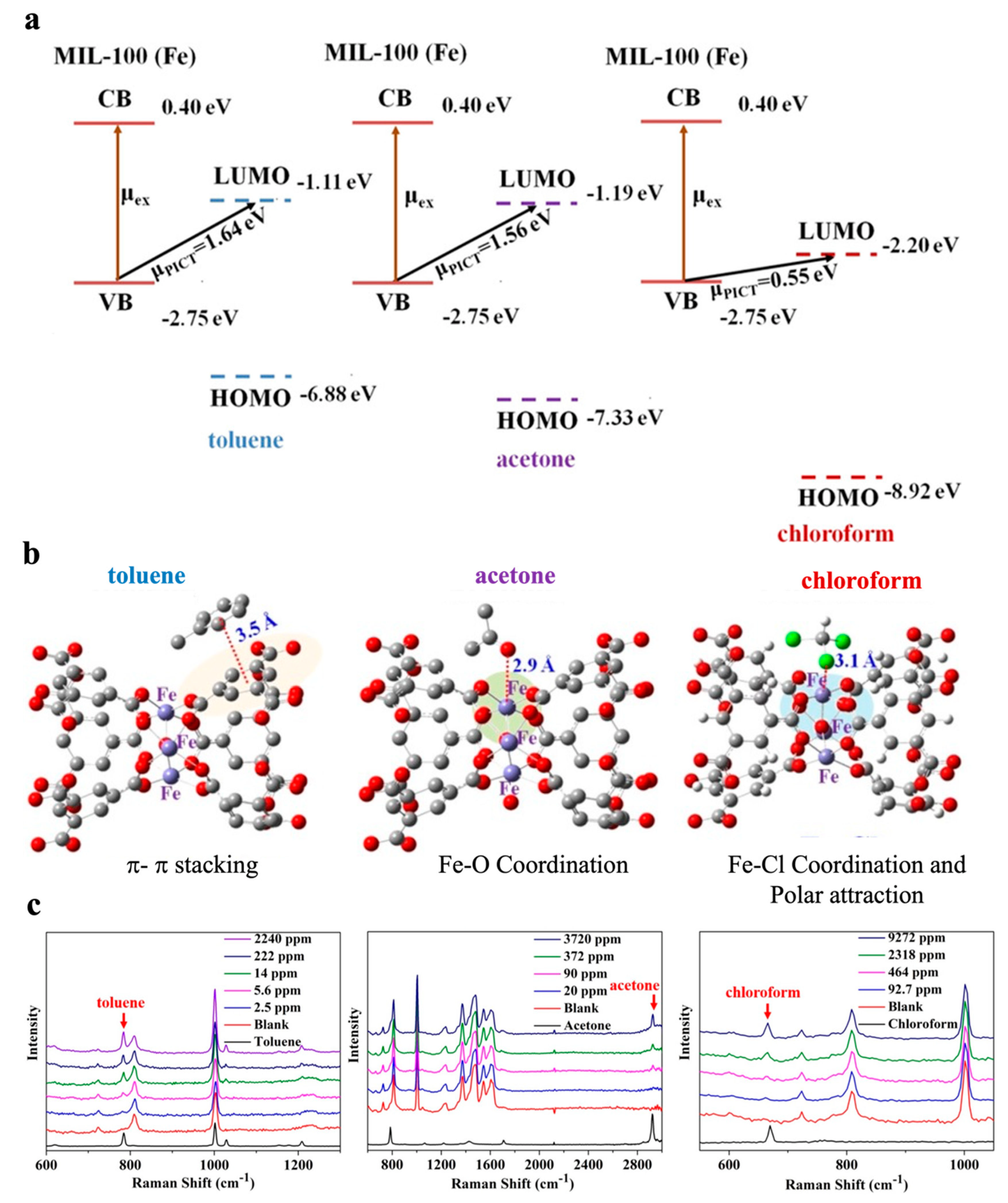 Biosensors 13 00128 g005