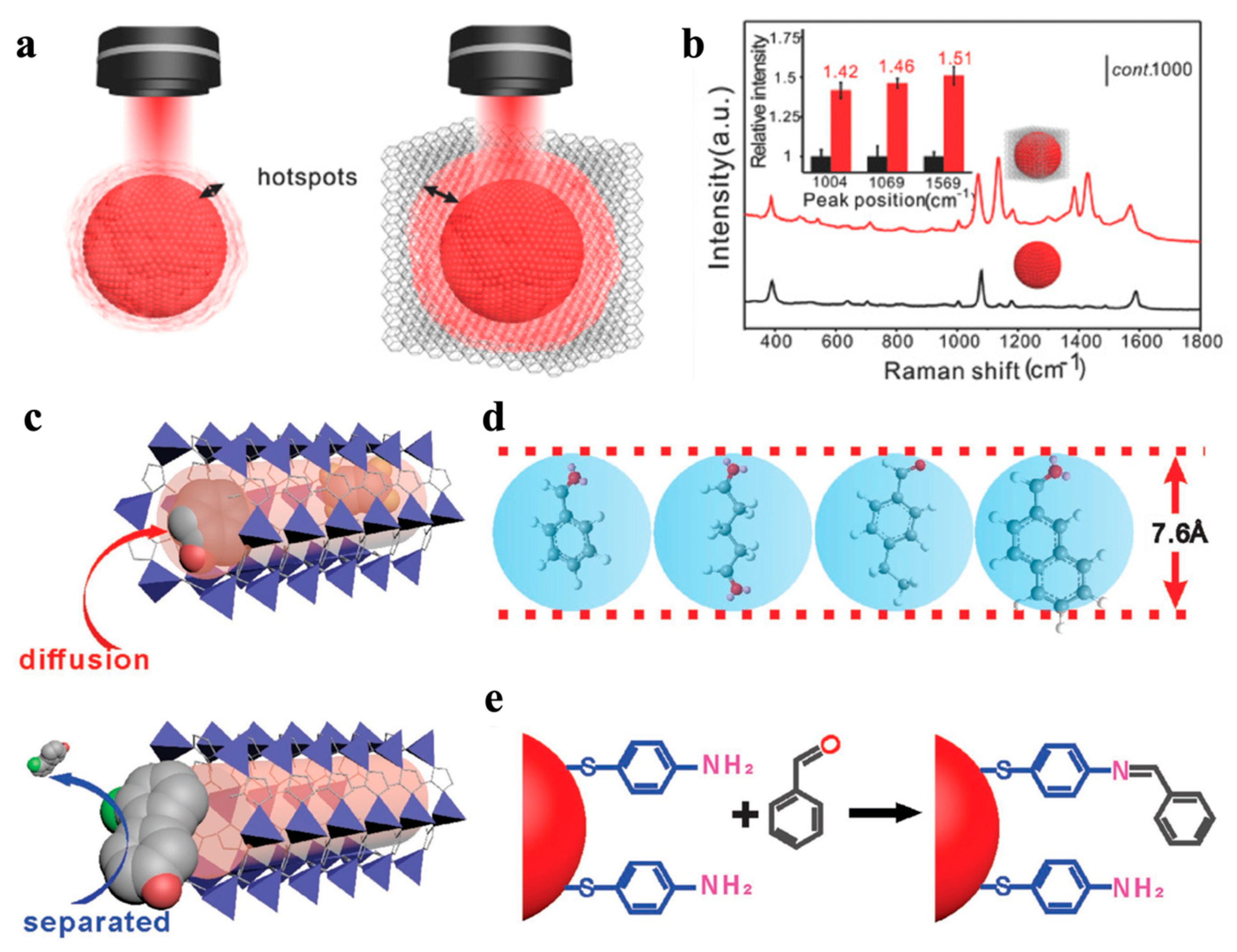 Biosensors 13 00128 g007