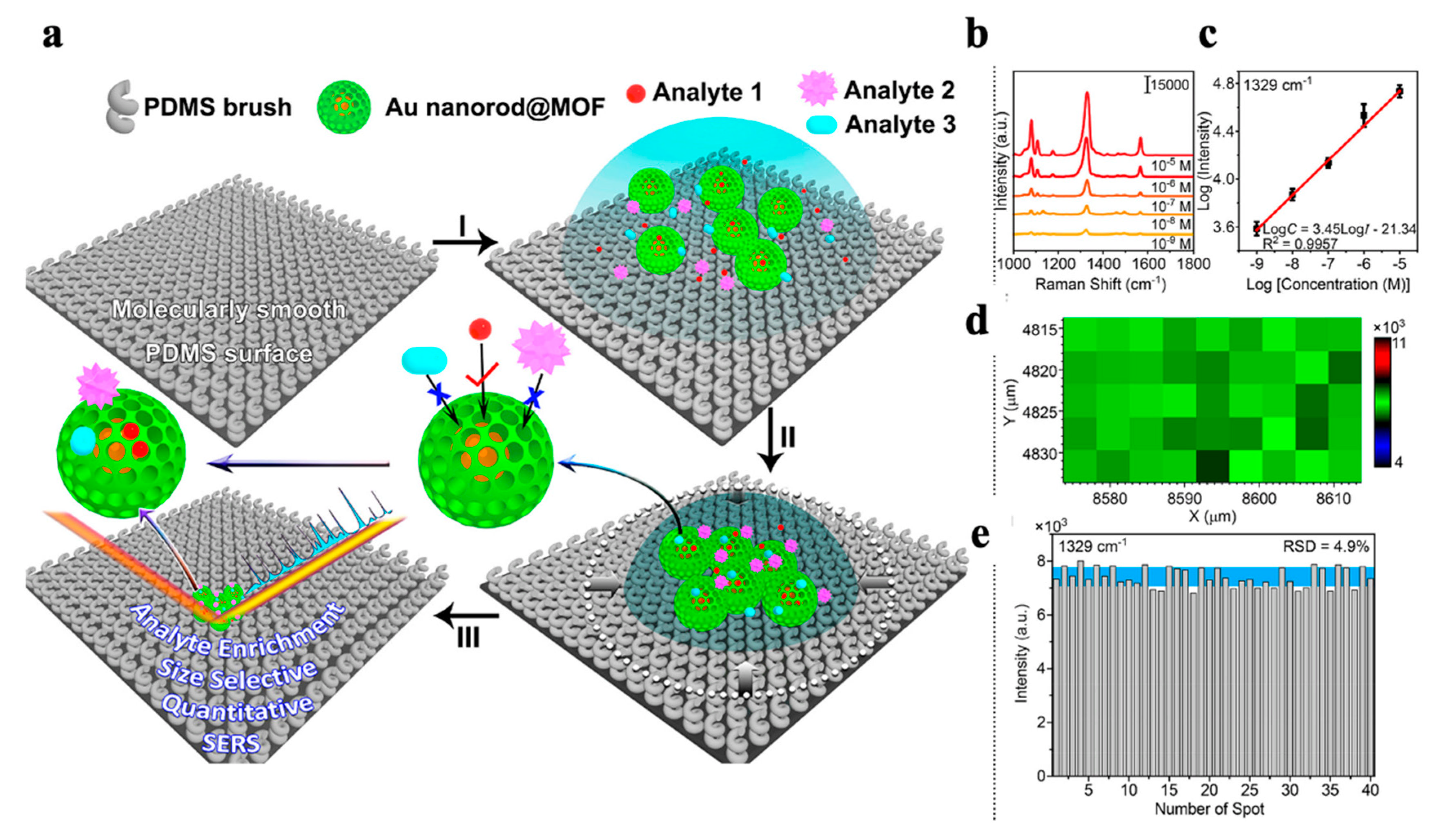 Biosensors 13 00128 g009