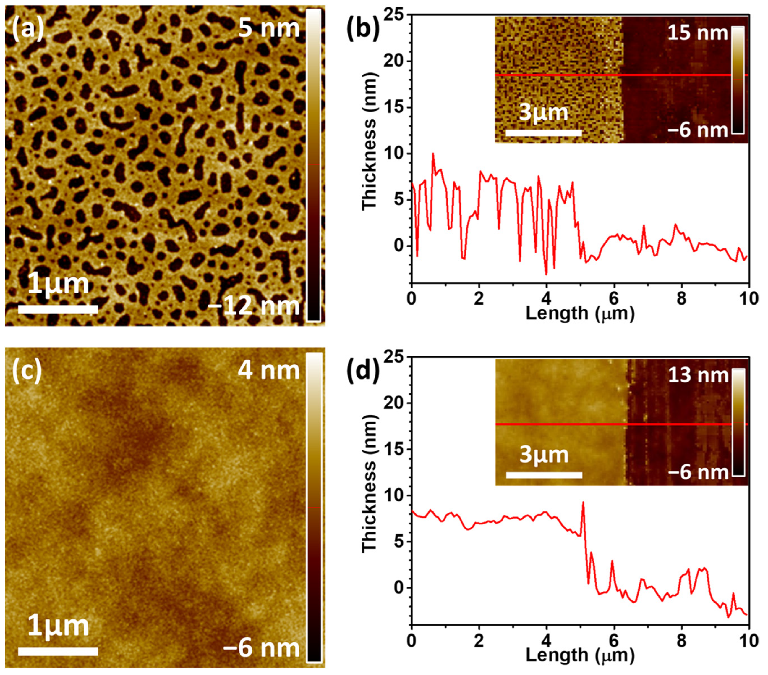 Biosensors 13 00132 g002