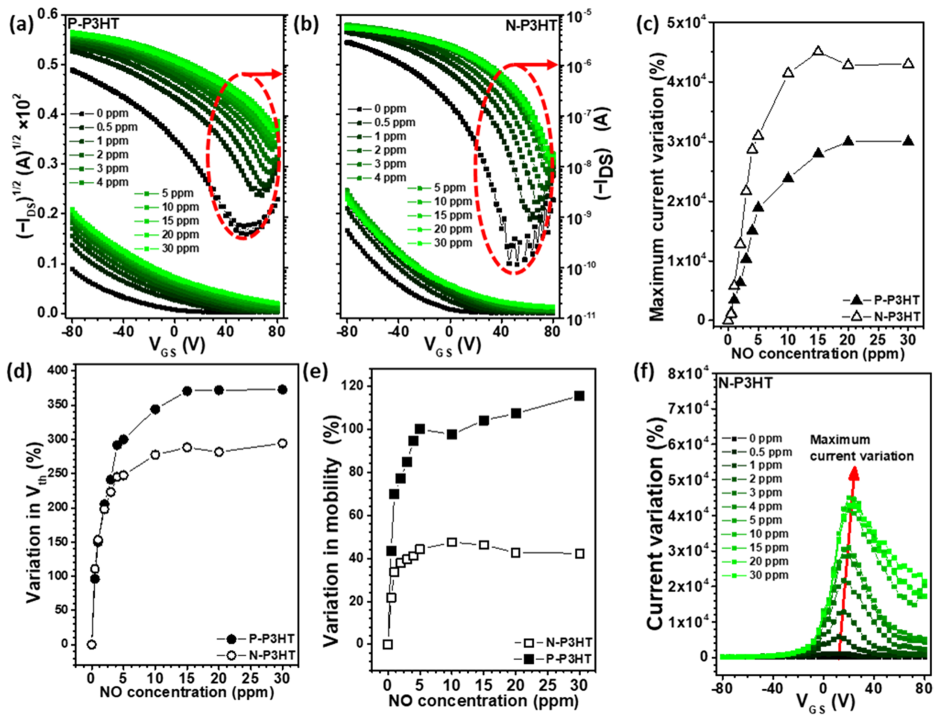 Biosensors 13 00132 g004