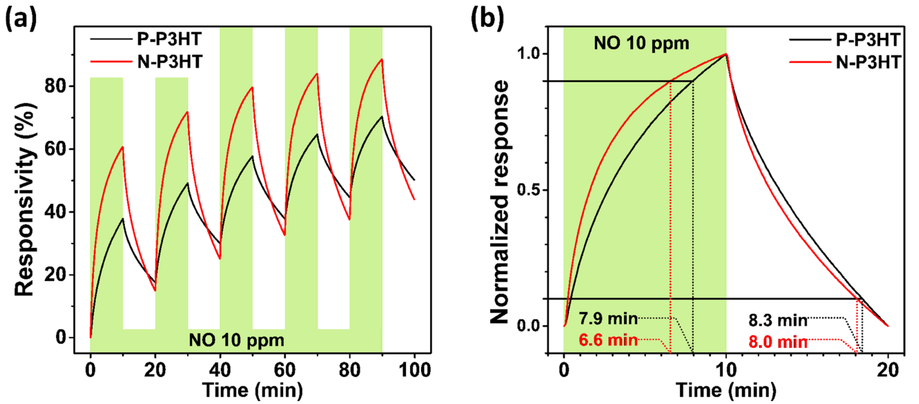 Biosensors 13 00132 g006