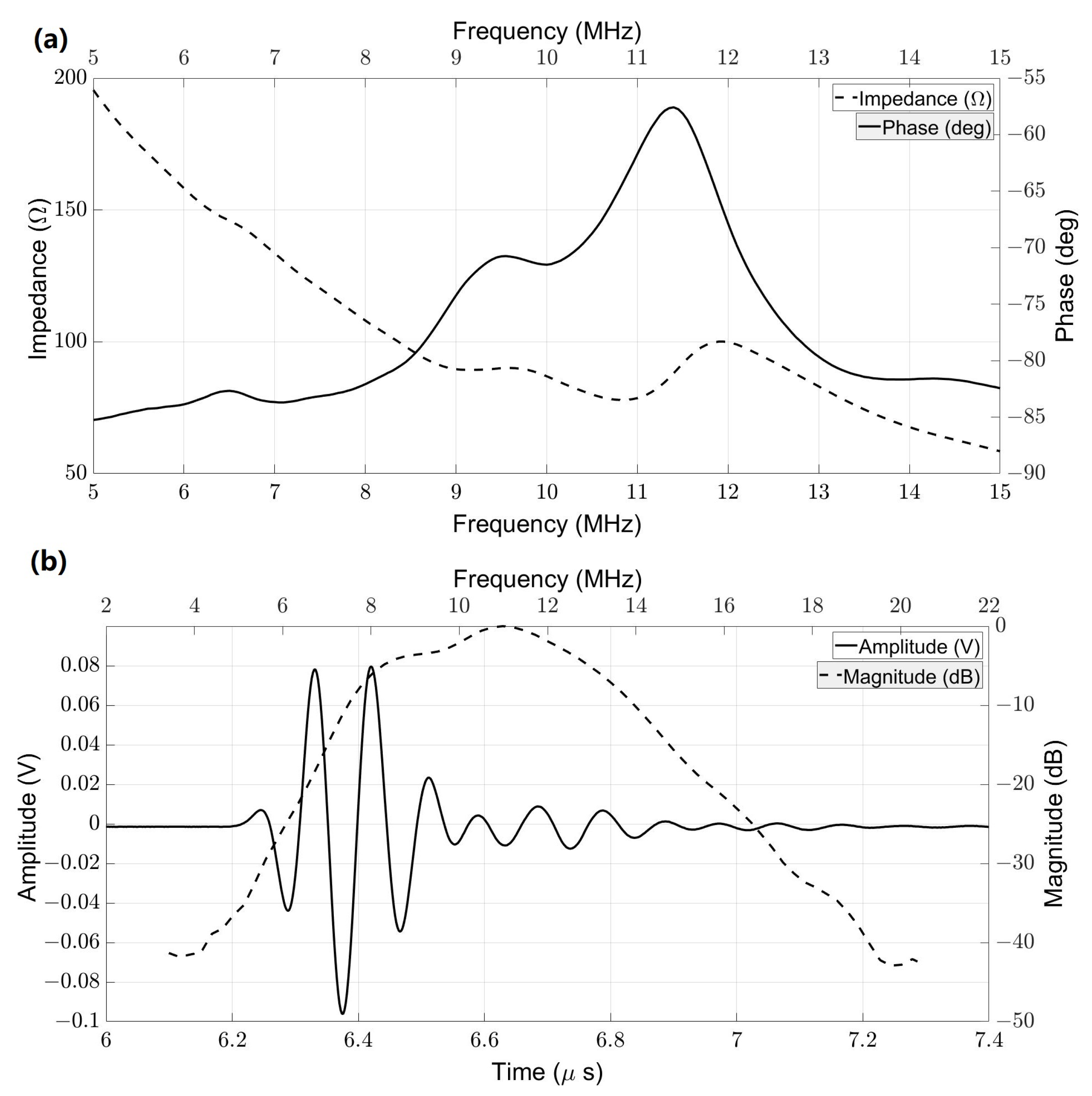 Biosensors 13 00134 g007