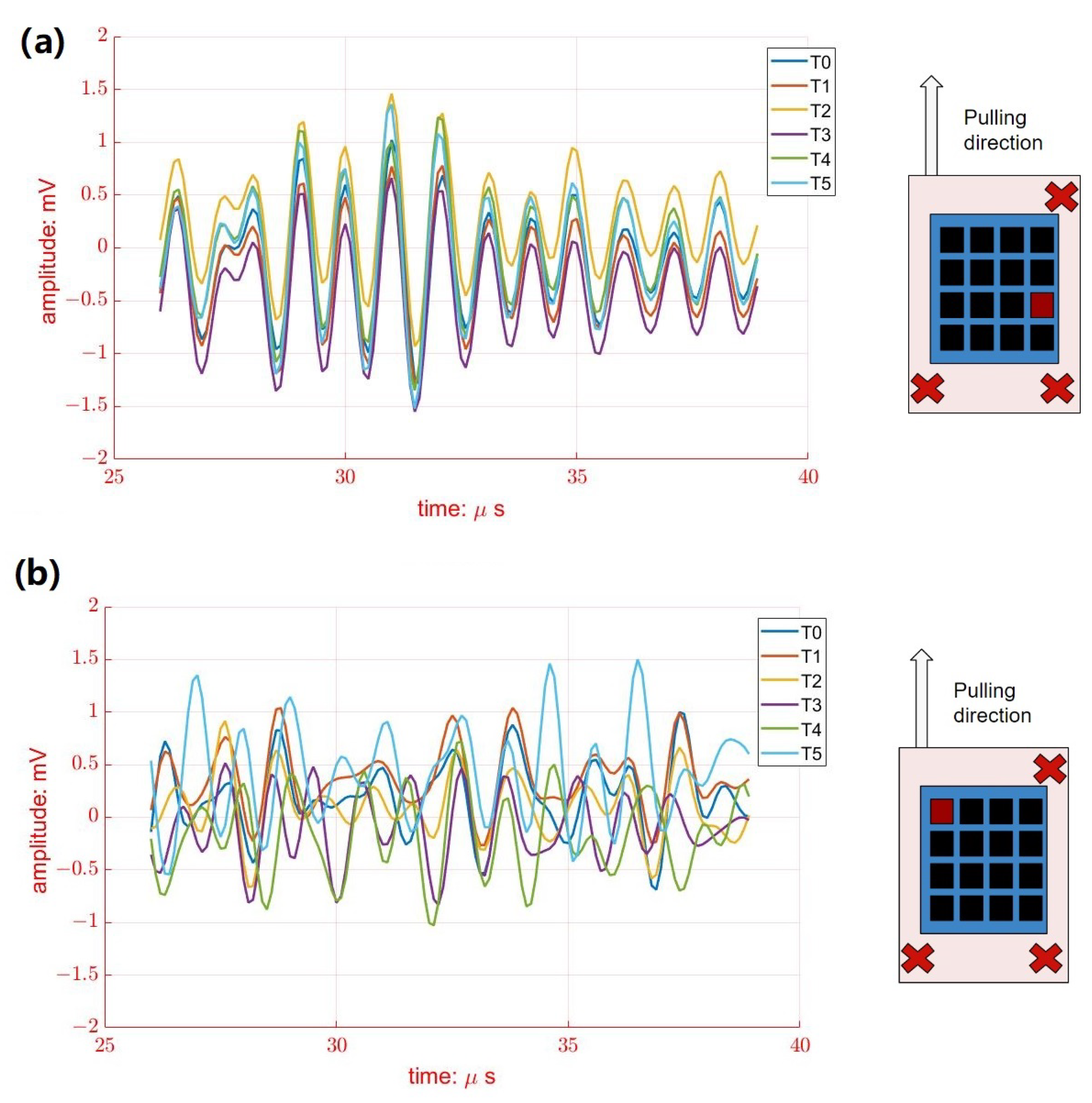 Biosensors 13 00134 g008