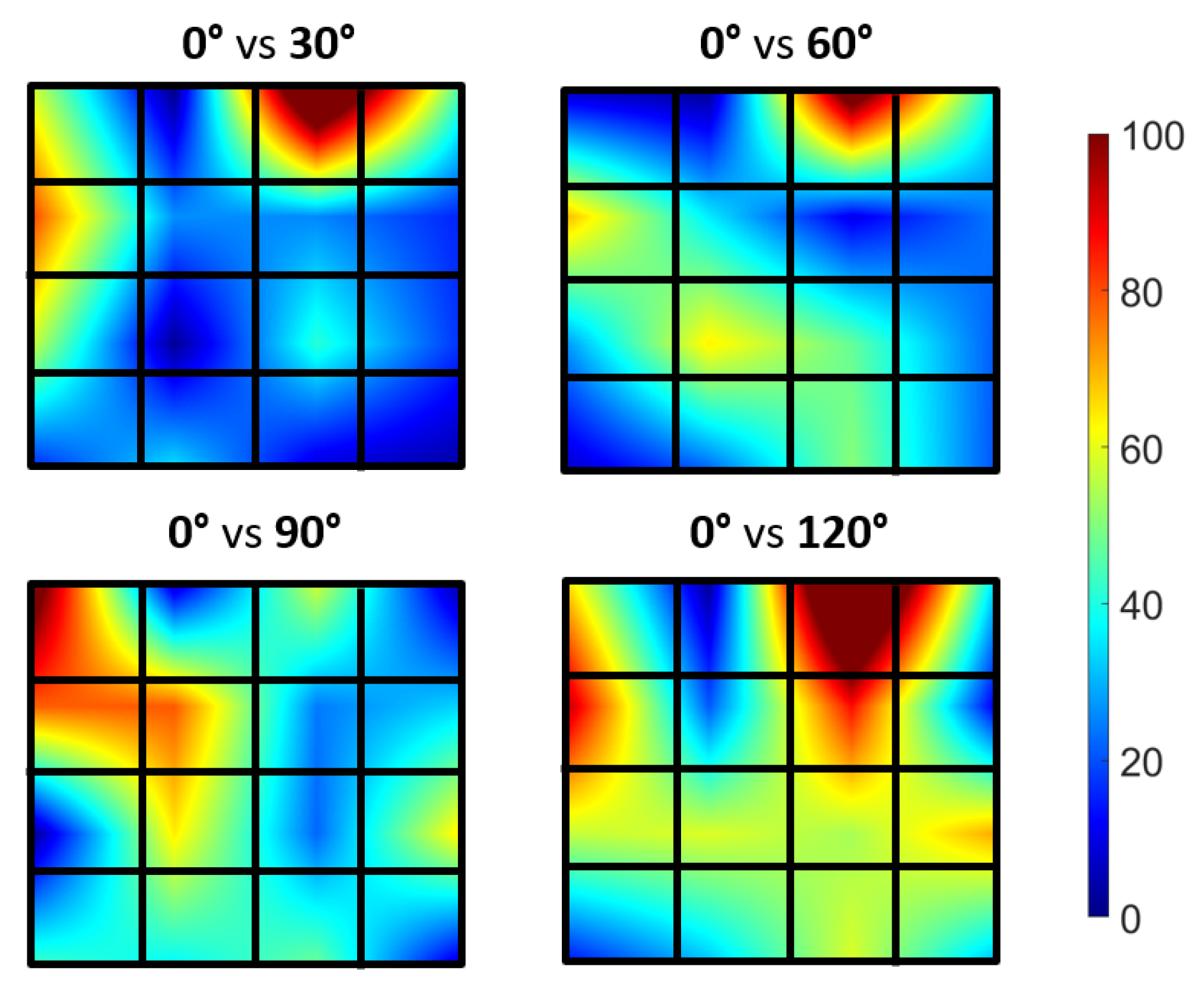 Biosensors 13 00134 g010