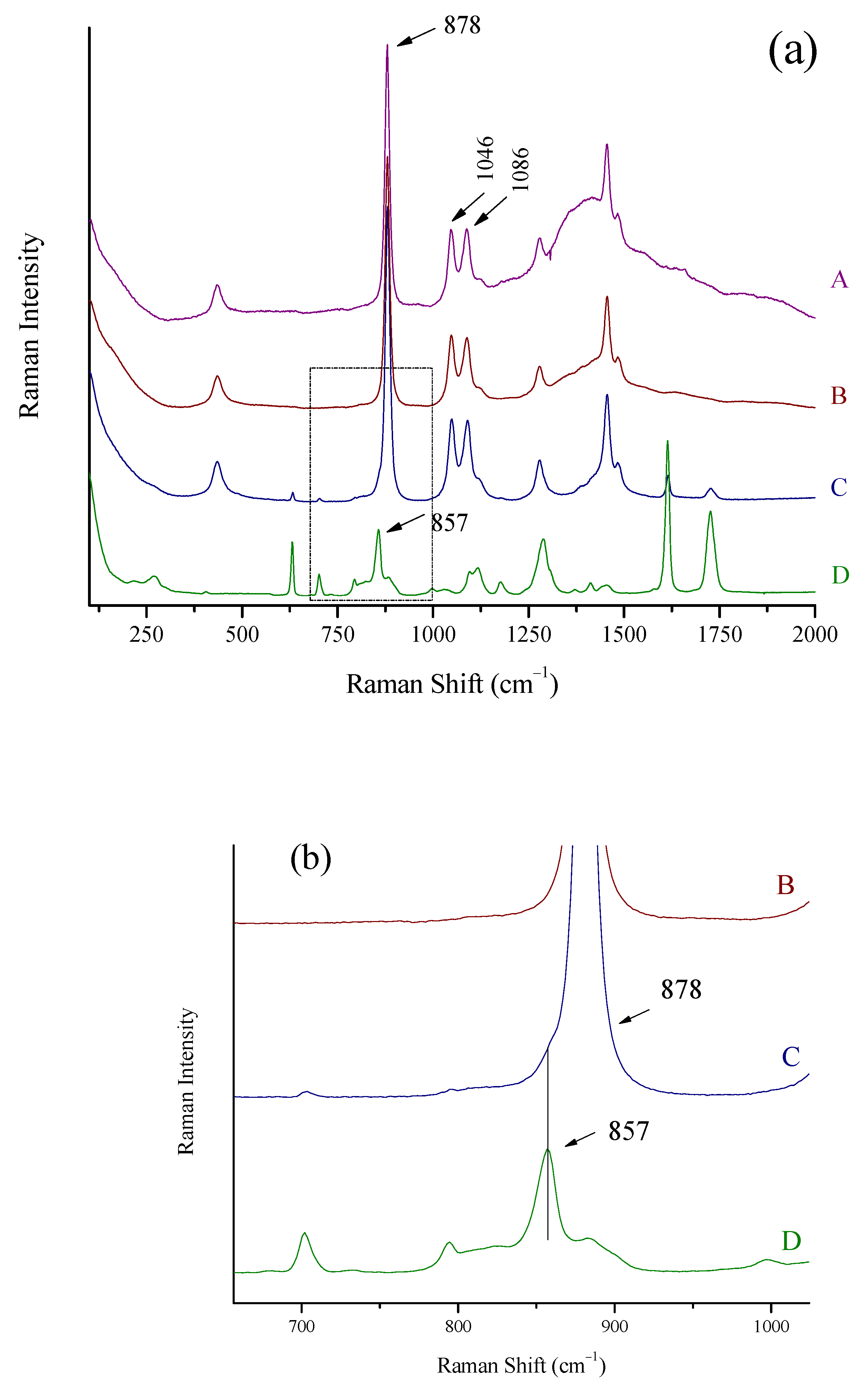 Biosensors 13 00135 g005