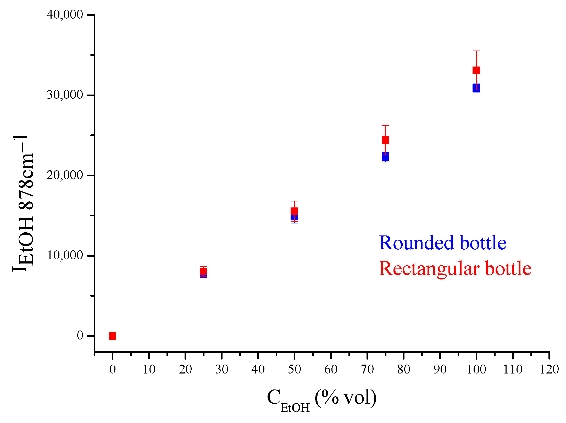 Biosensors 13 00135 g007