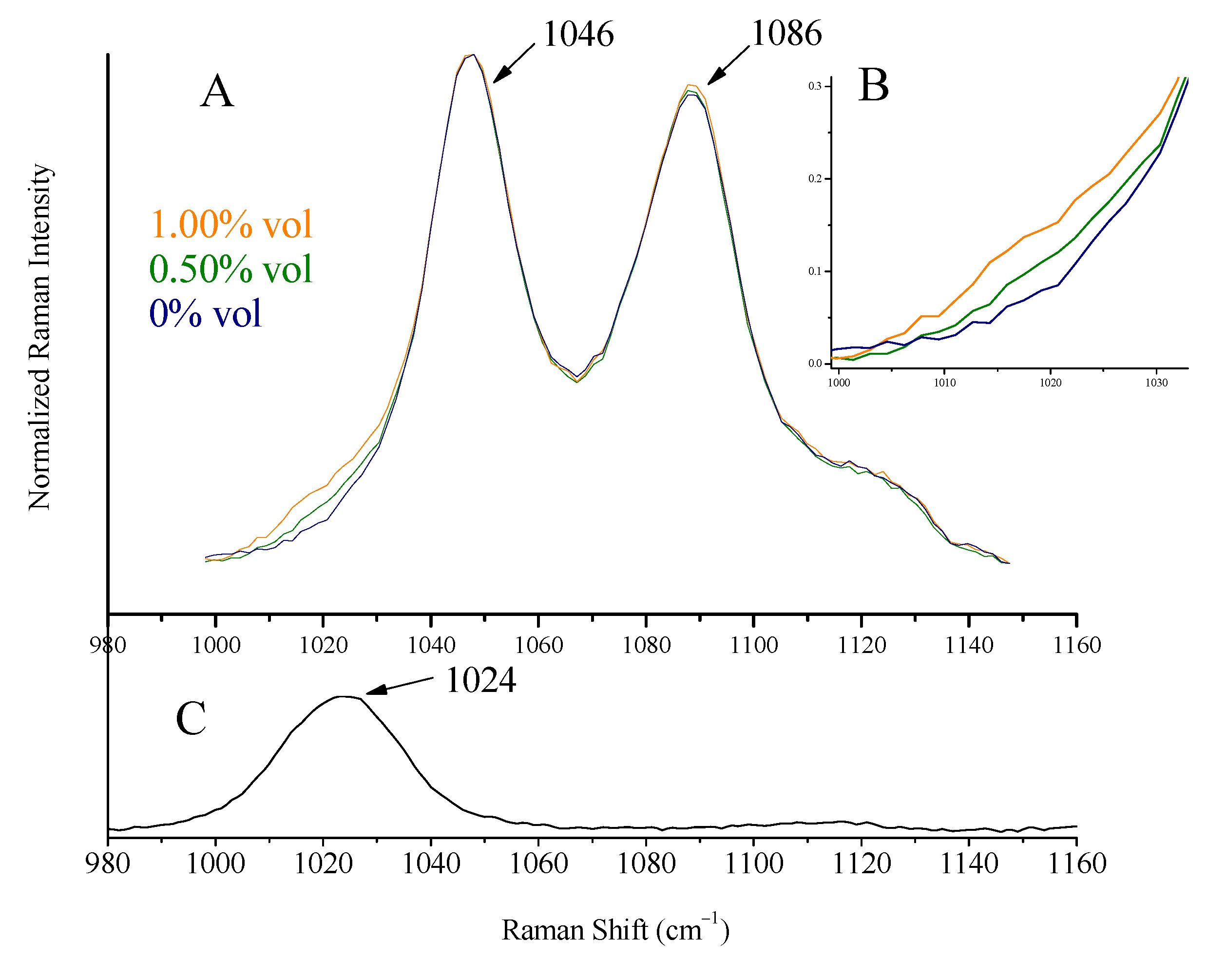 Biosensors 13 00135 g008