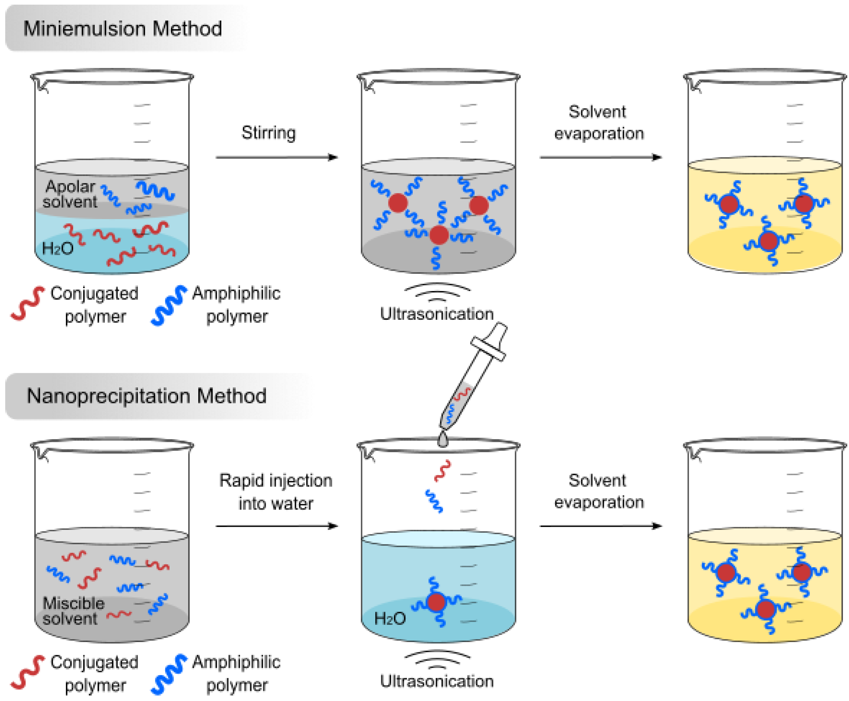 Biosensors 13 00137 g002