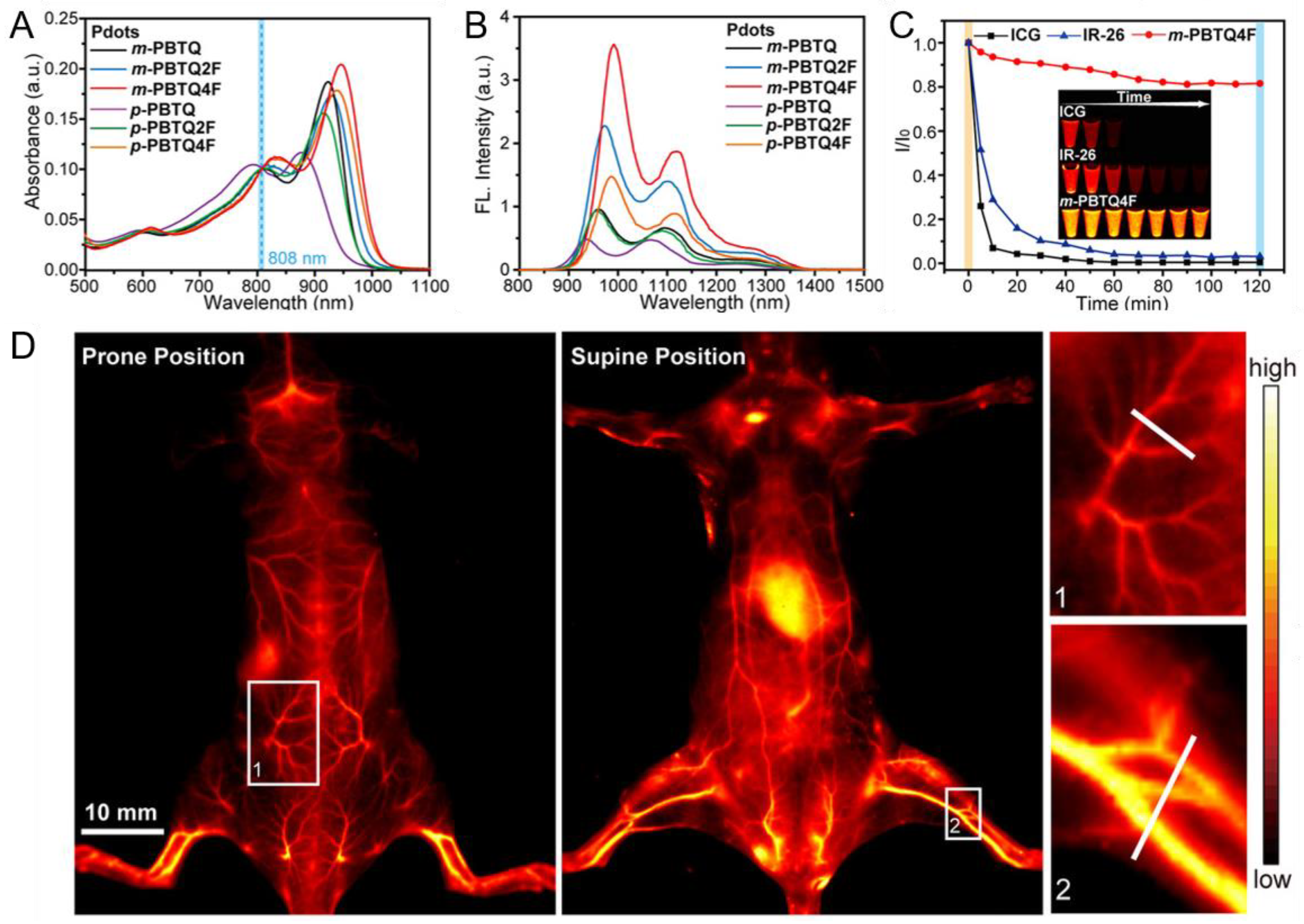 Biosensors 13 00137 g008