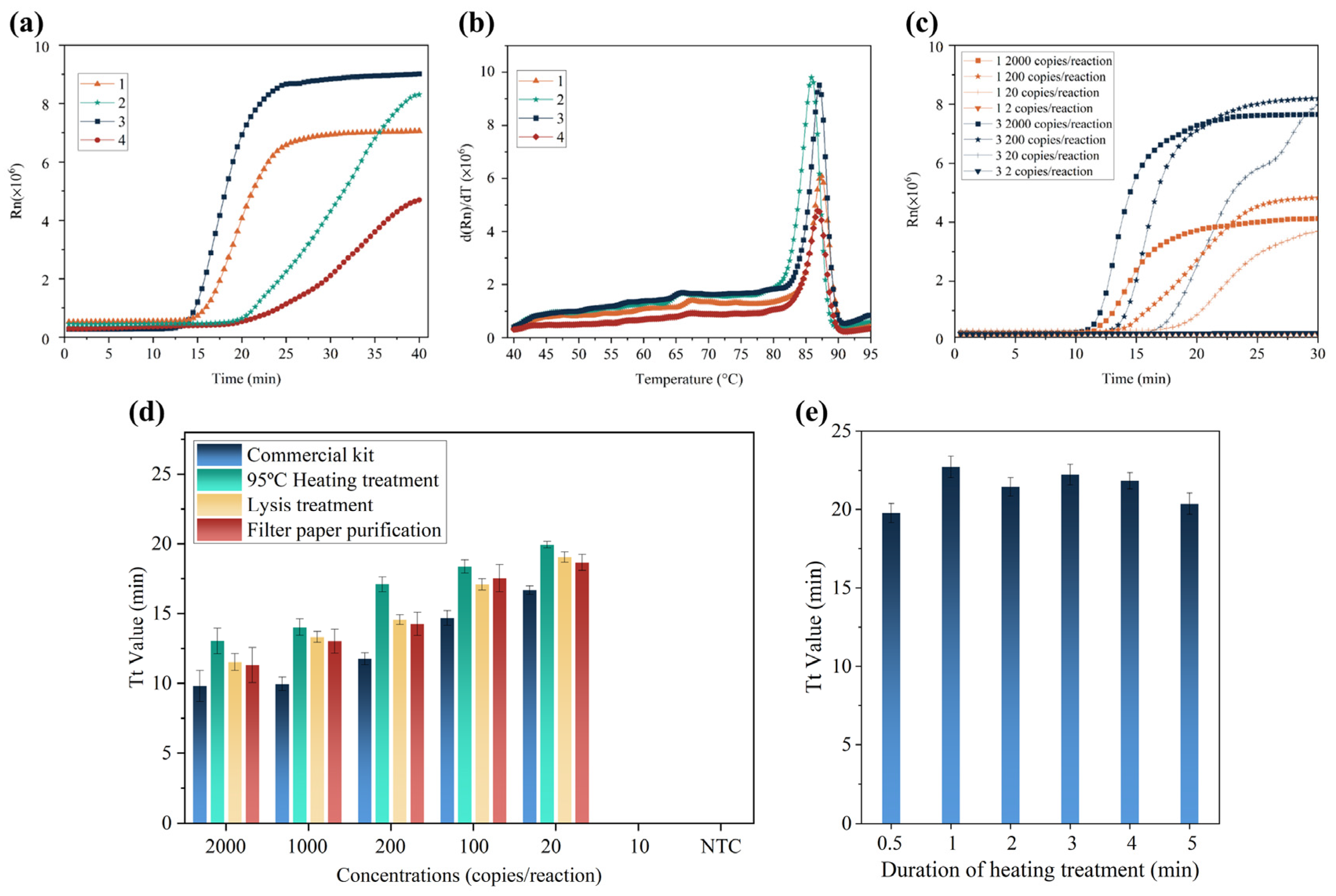 Biosensors 13 00138 g001