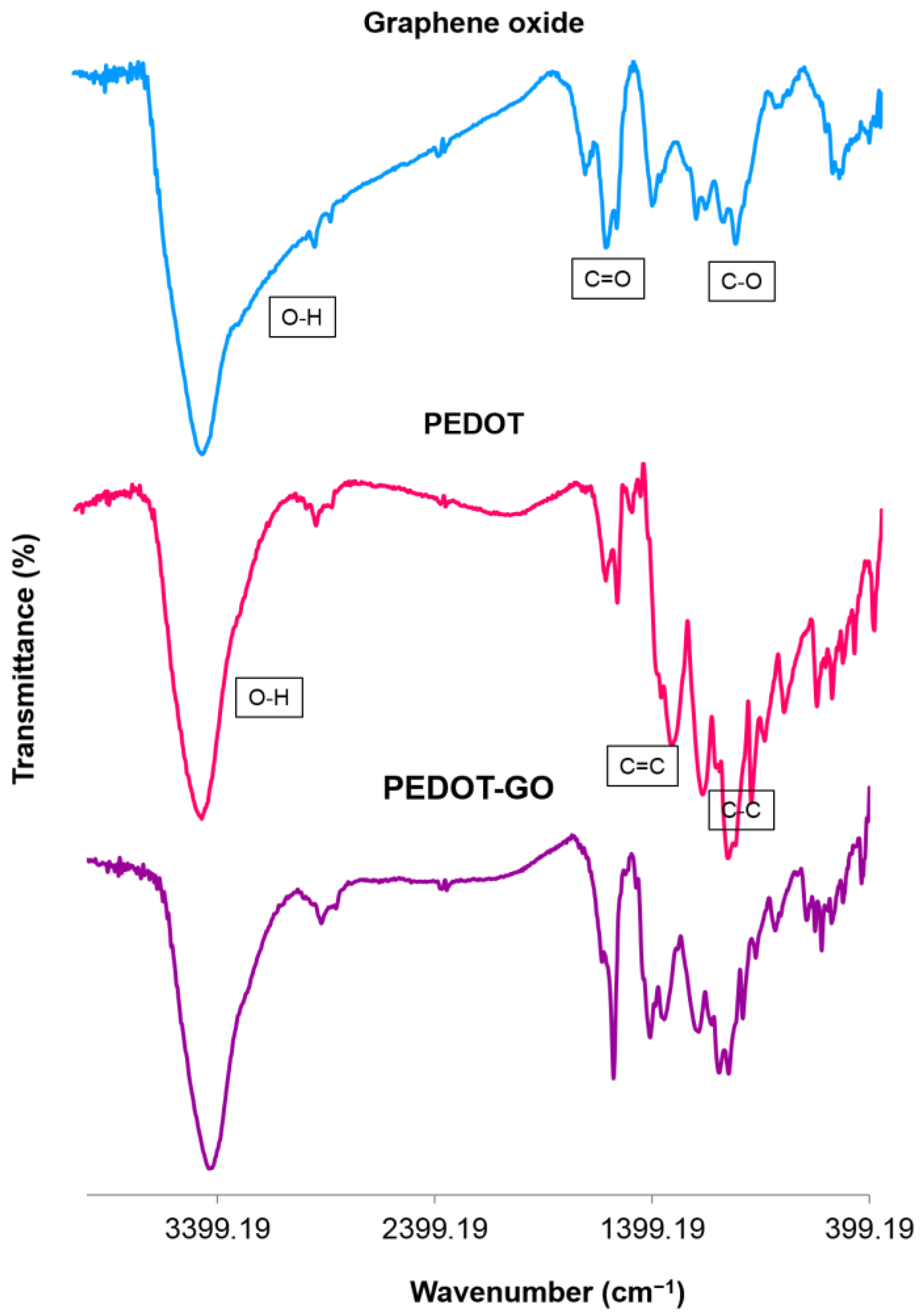 Biosensors 13 00139 g004