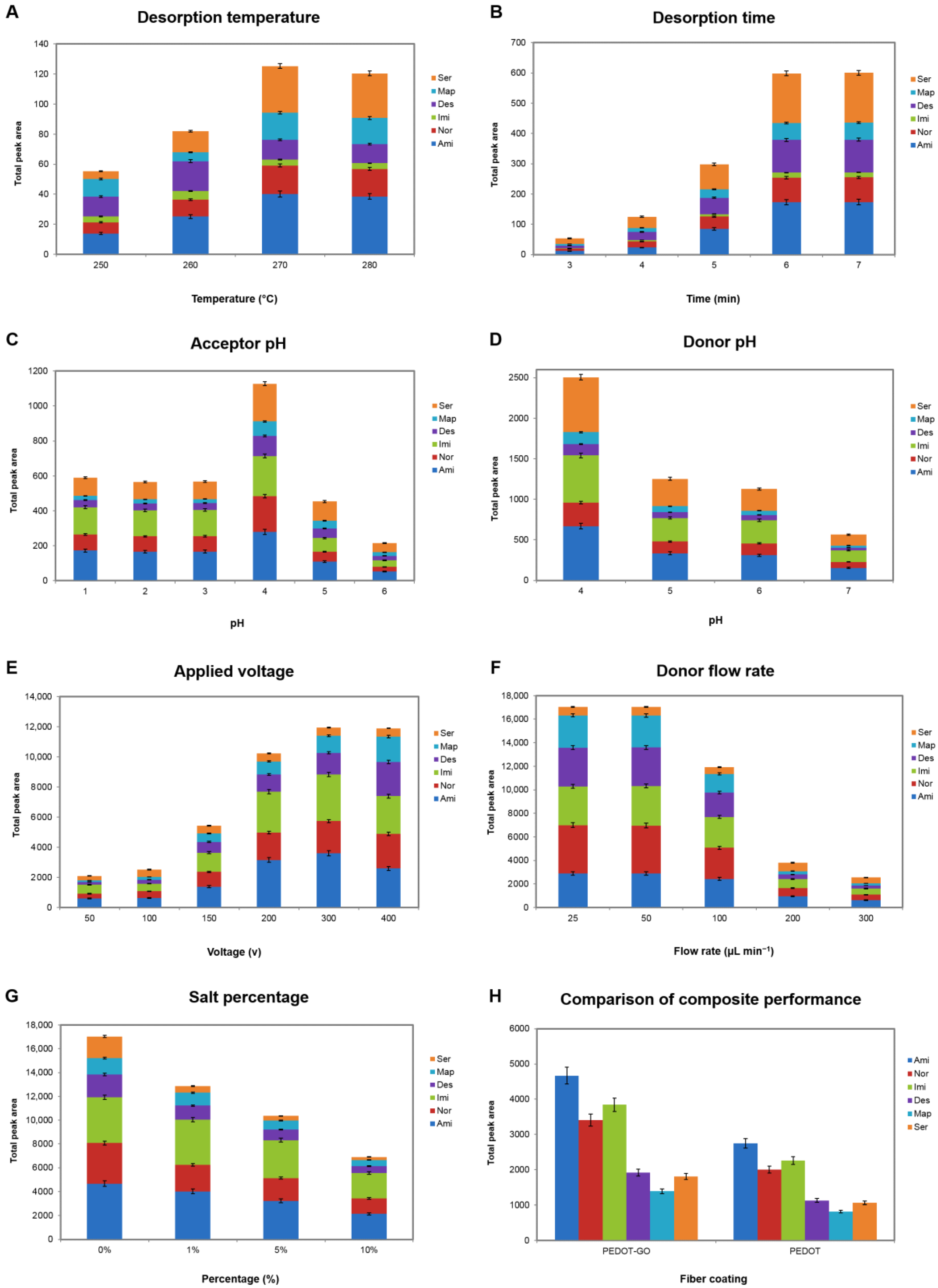 Biosensors 13 00139 g005