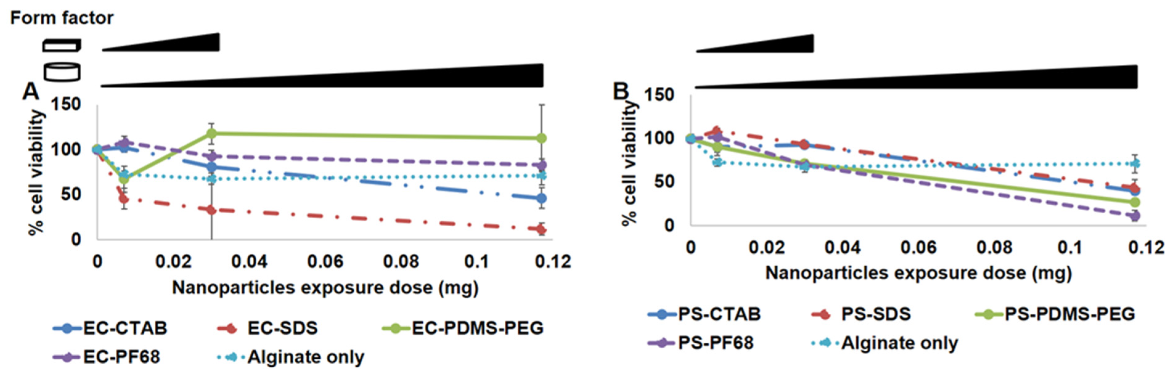 Biosensors 13 00141 g006