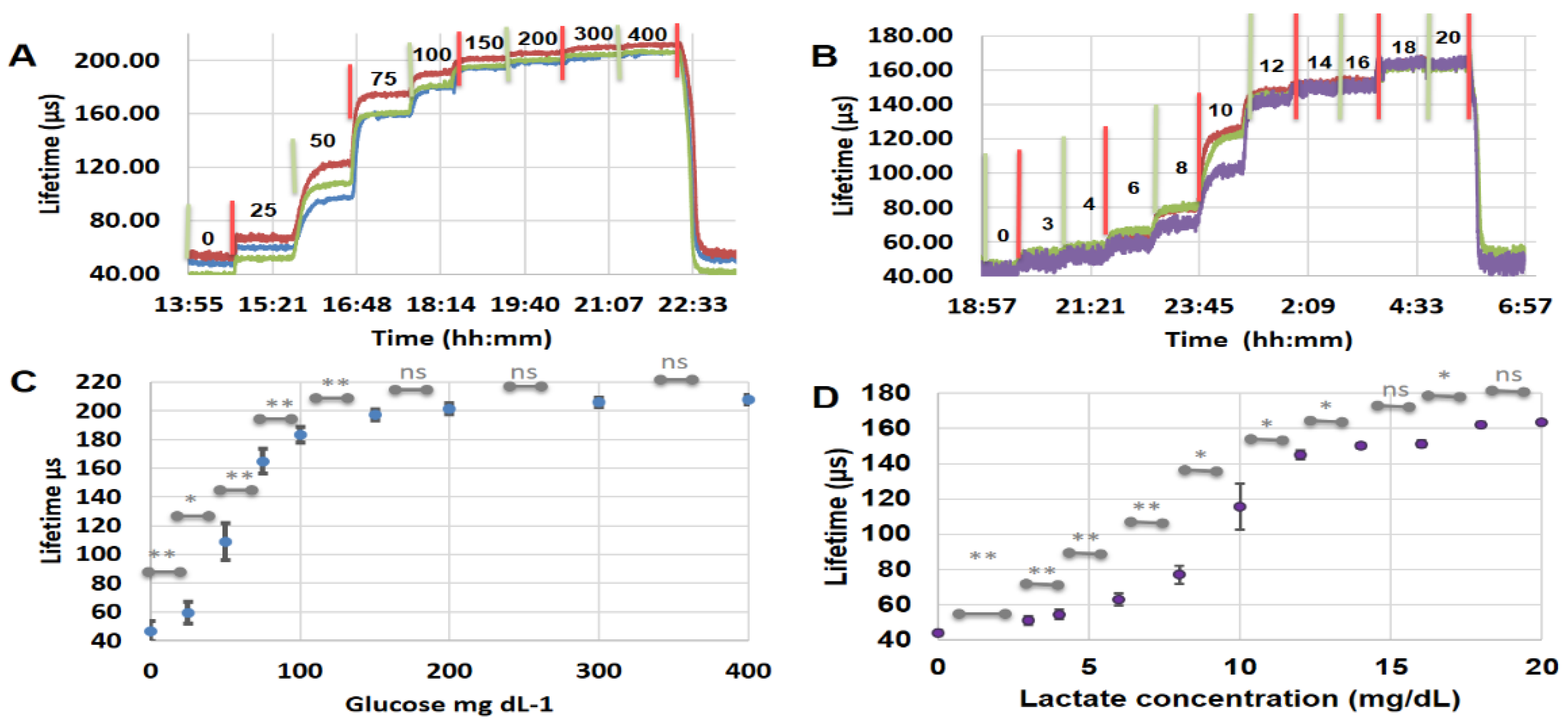 Biosensors 13 00141 g008