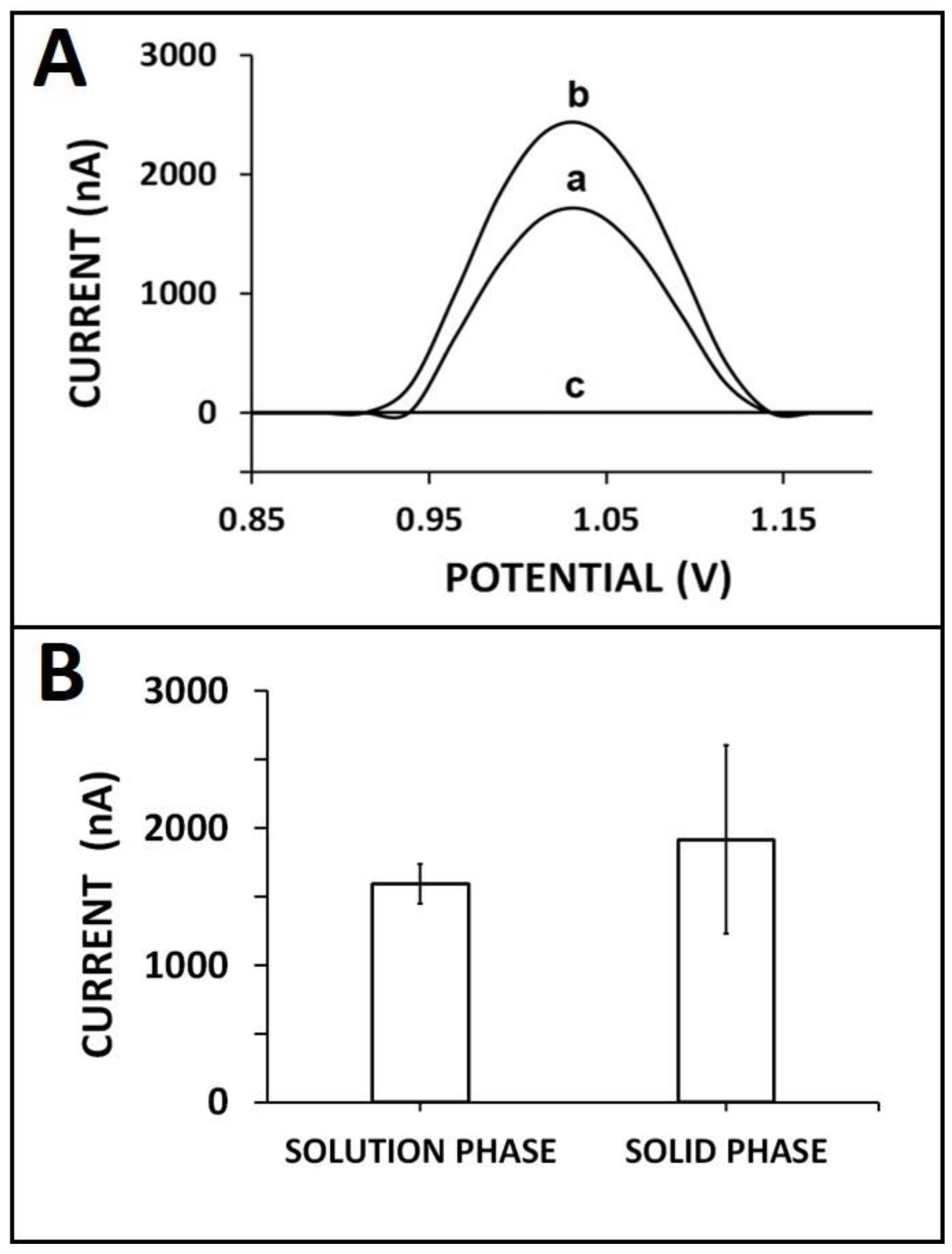 Biosensors 13 00144 g001