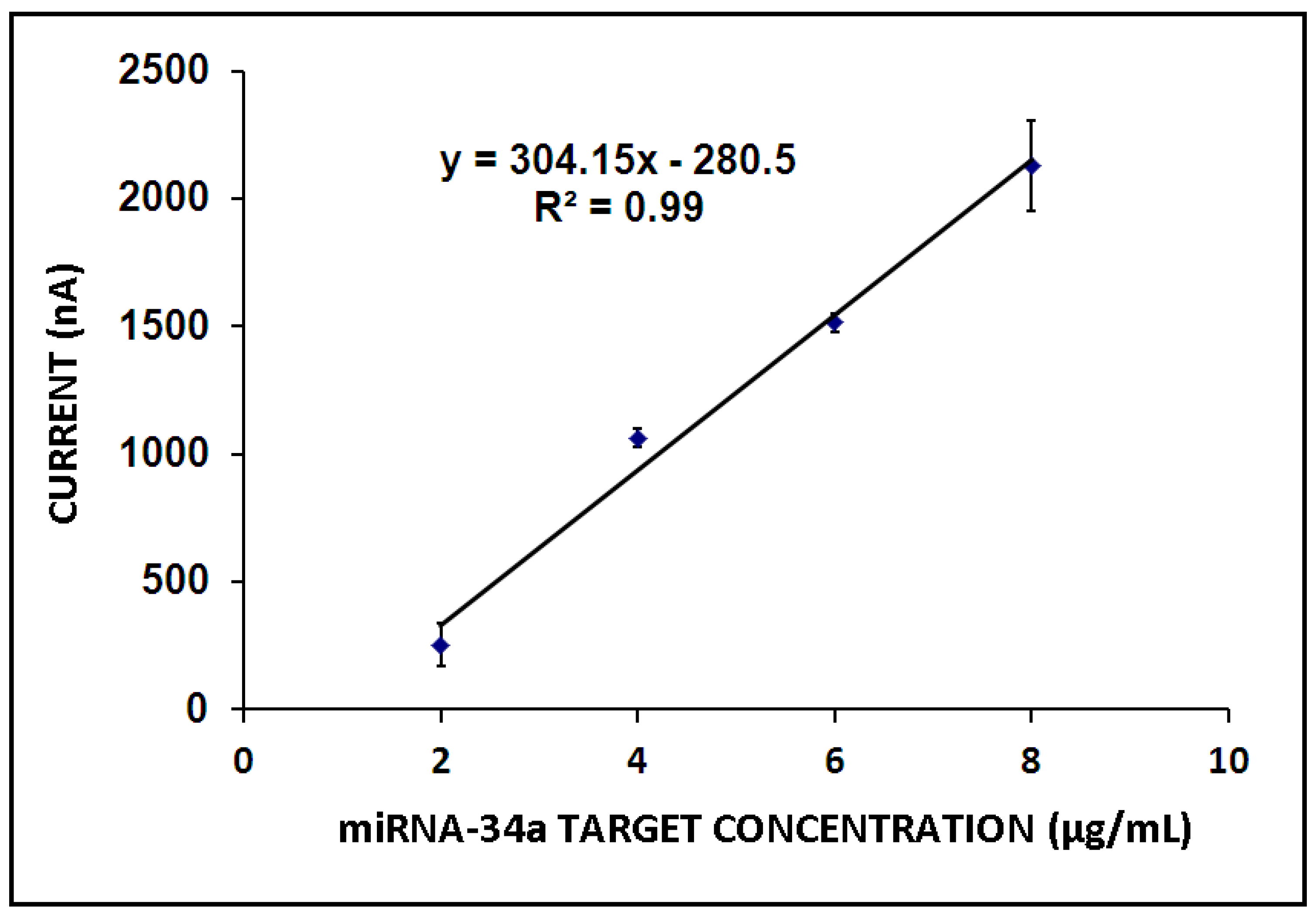Biosensors 13 00144 g006