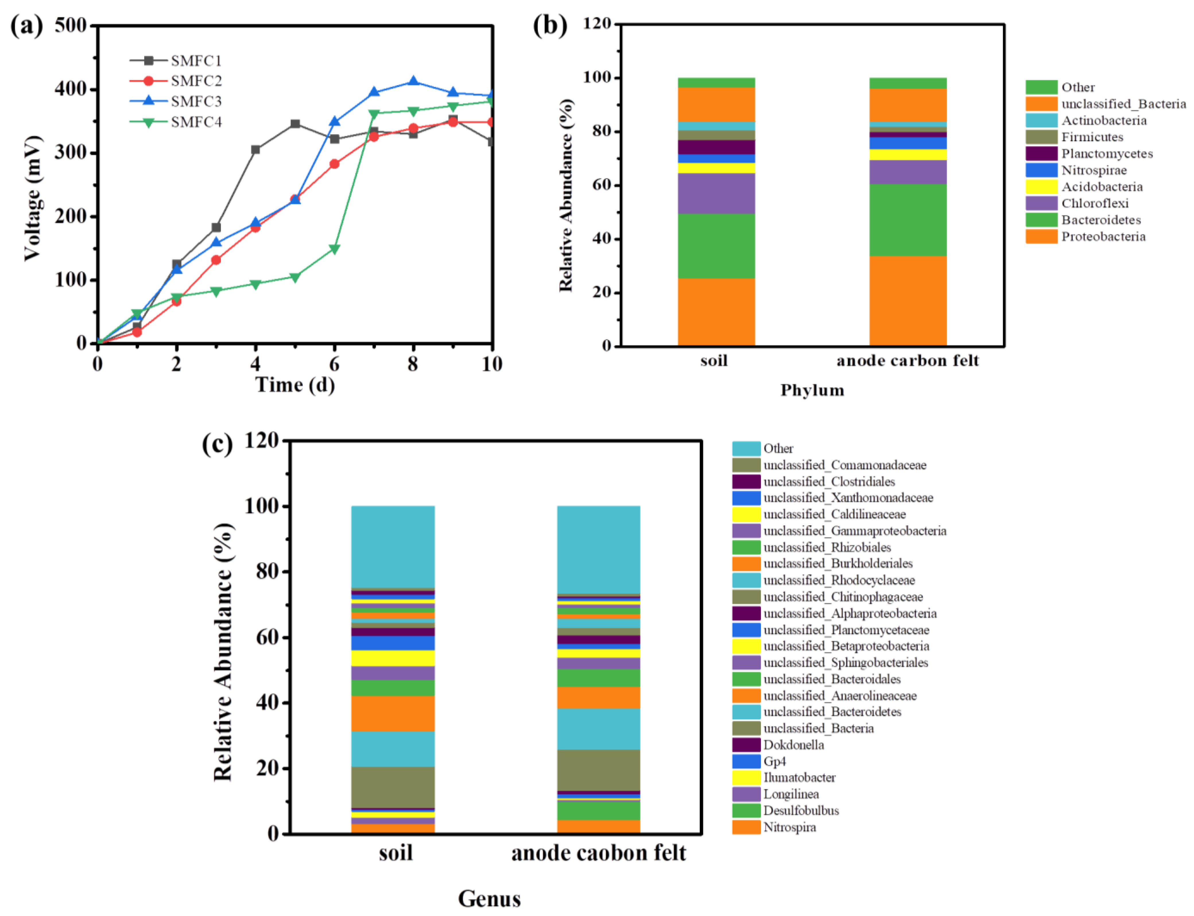 Biosensors 13 00145 g002