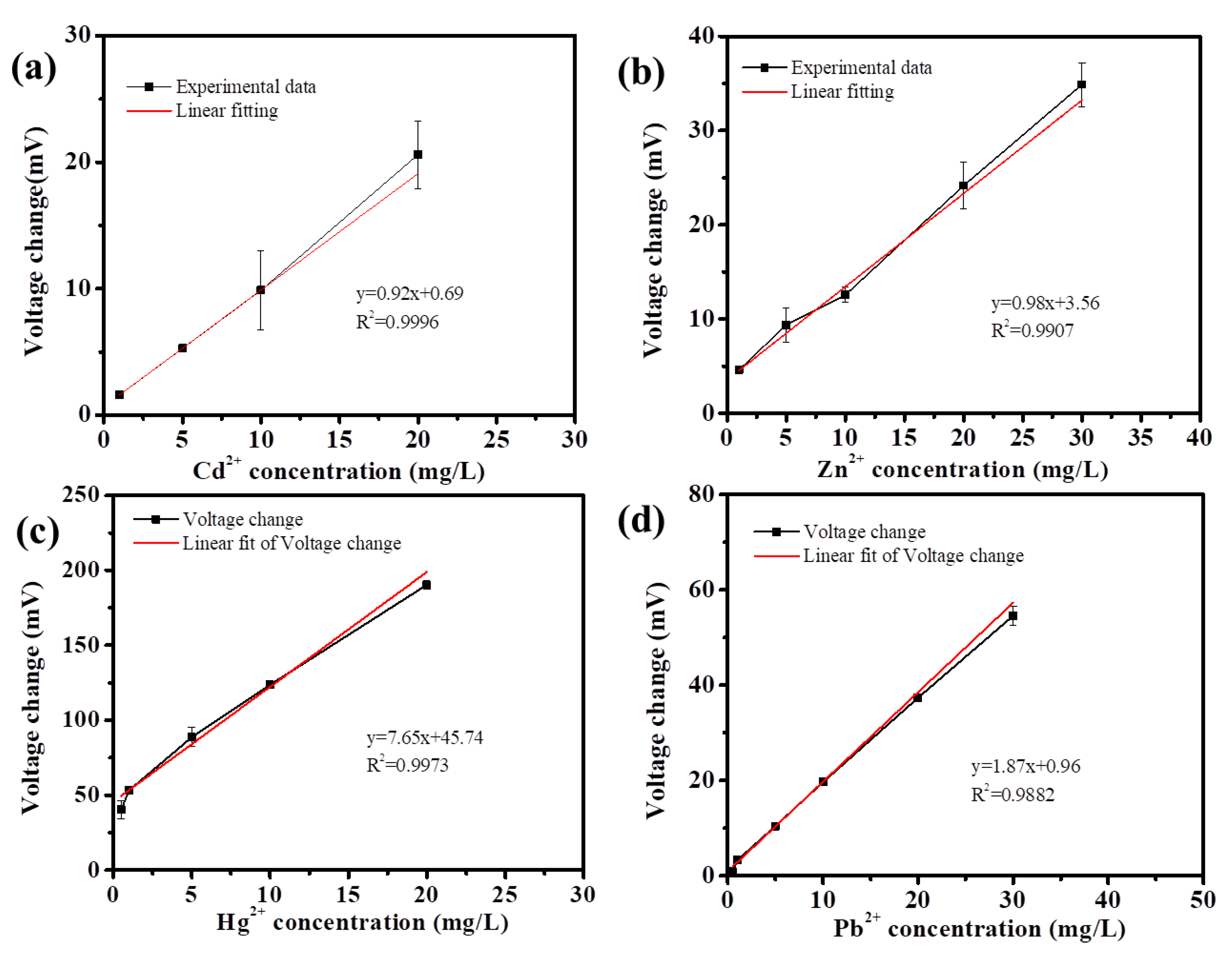Biosensors 13 00145 g004