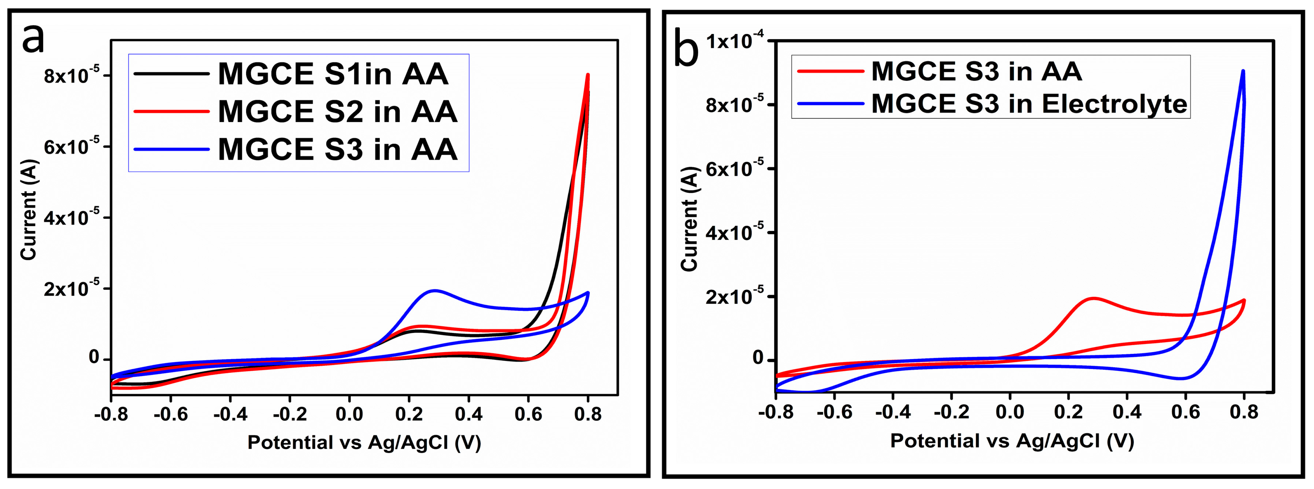 Biosensors 13 00147 g004