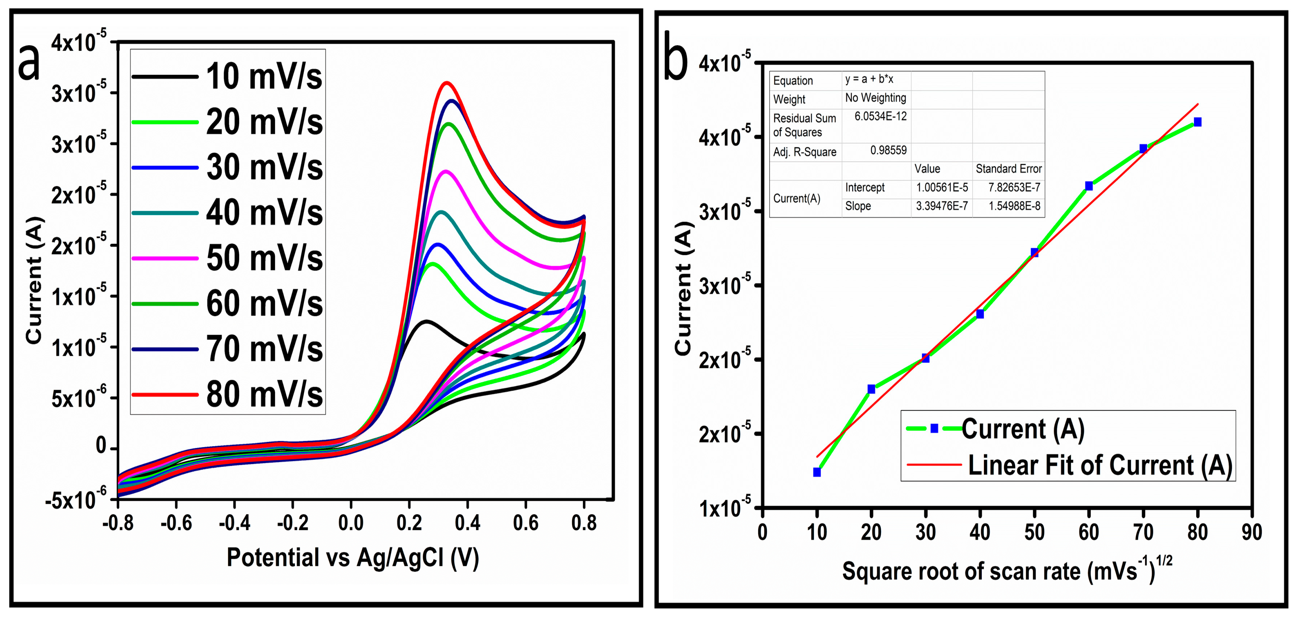 Biosensors 13 00147 g005