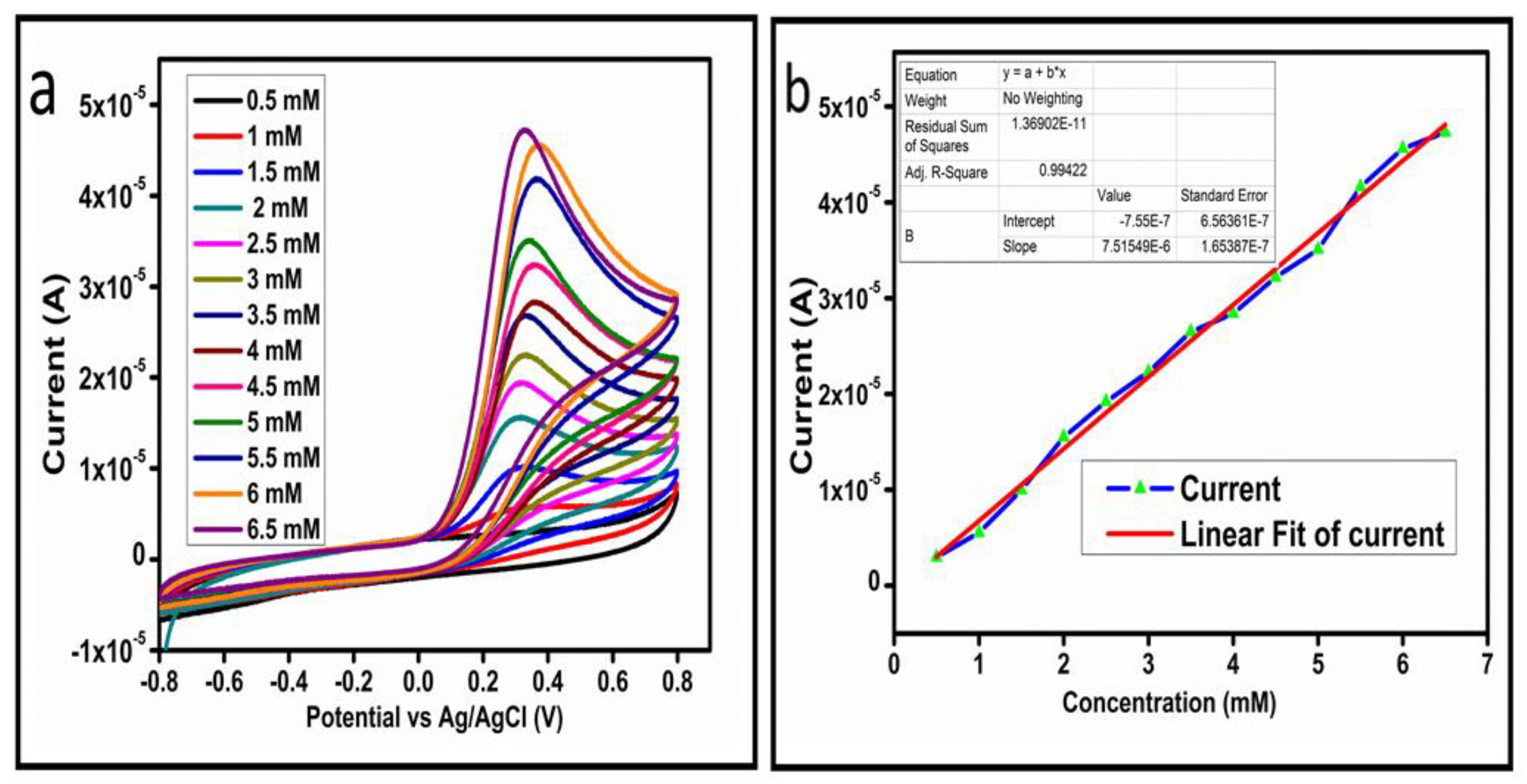 Biosensors 13 00147 g006