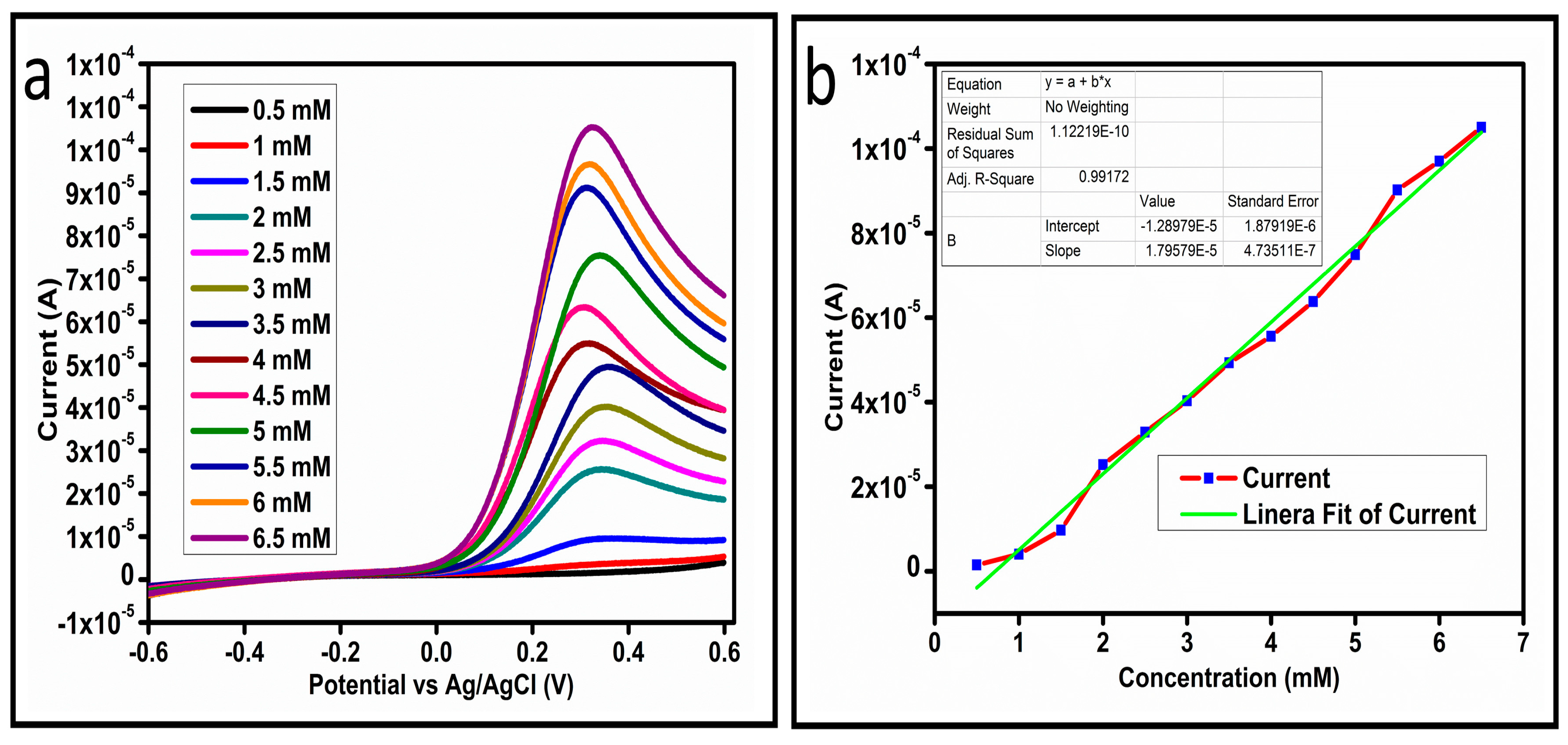 Biosensors 13 00147 g007