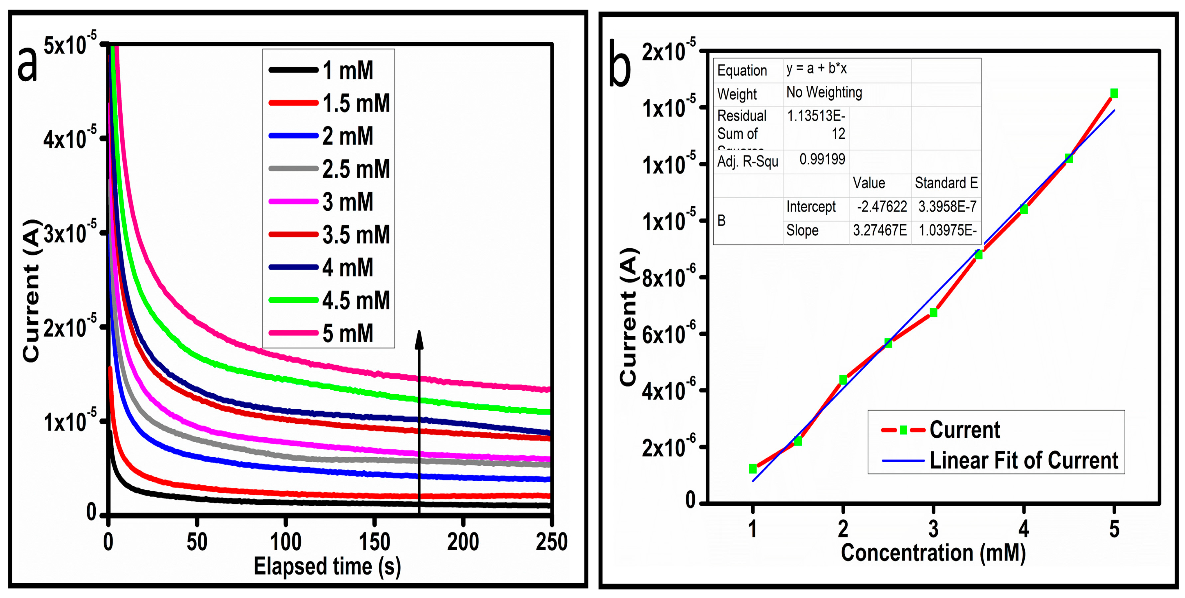Biosensors 13 00147 g008