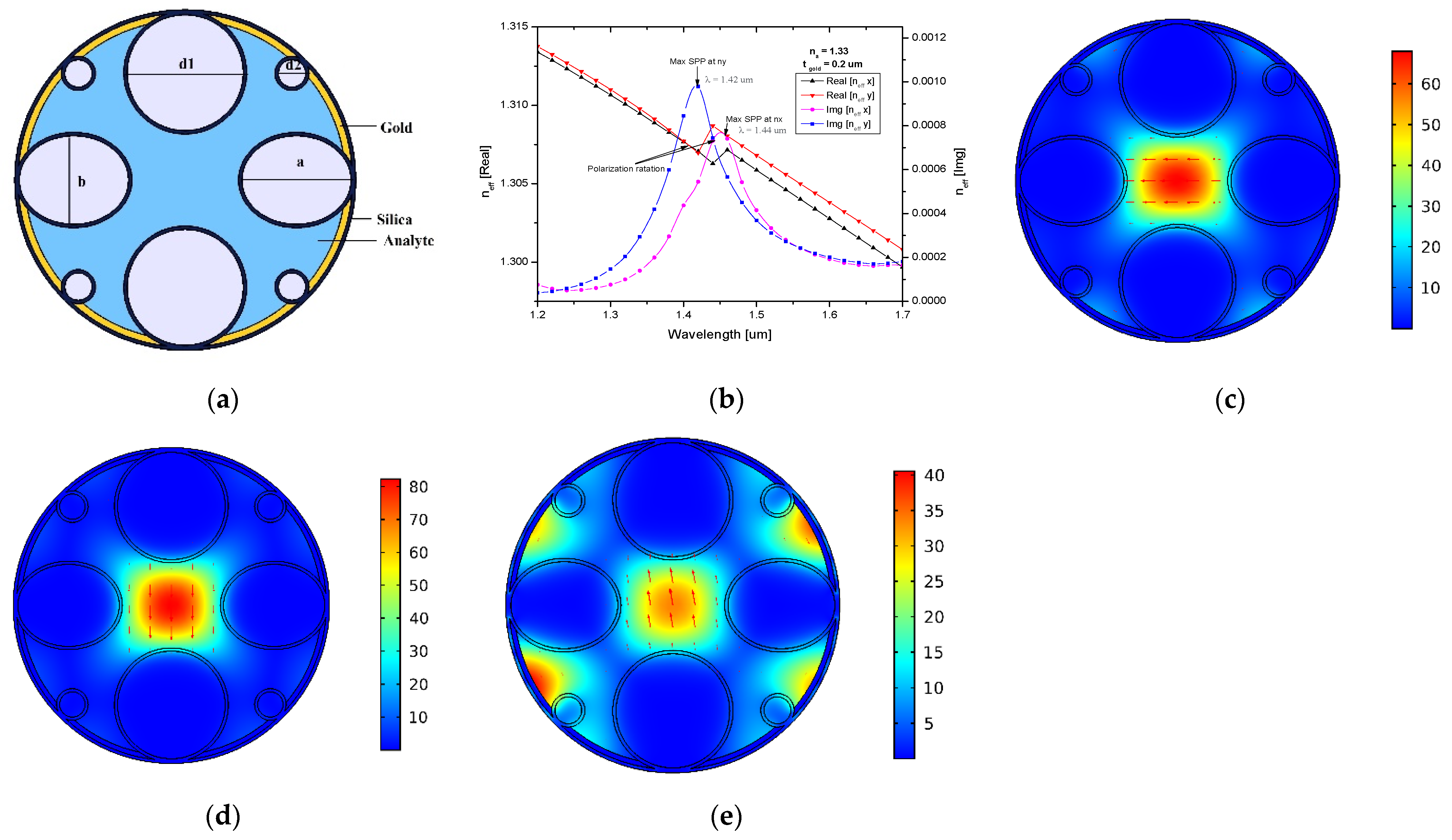 Biosensors 13 00148 g001 Biosensors 13 00148 g001