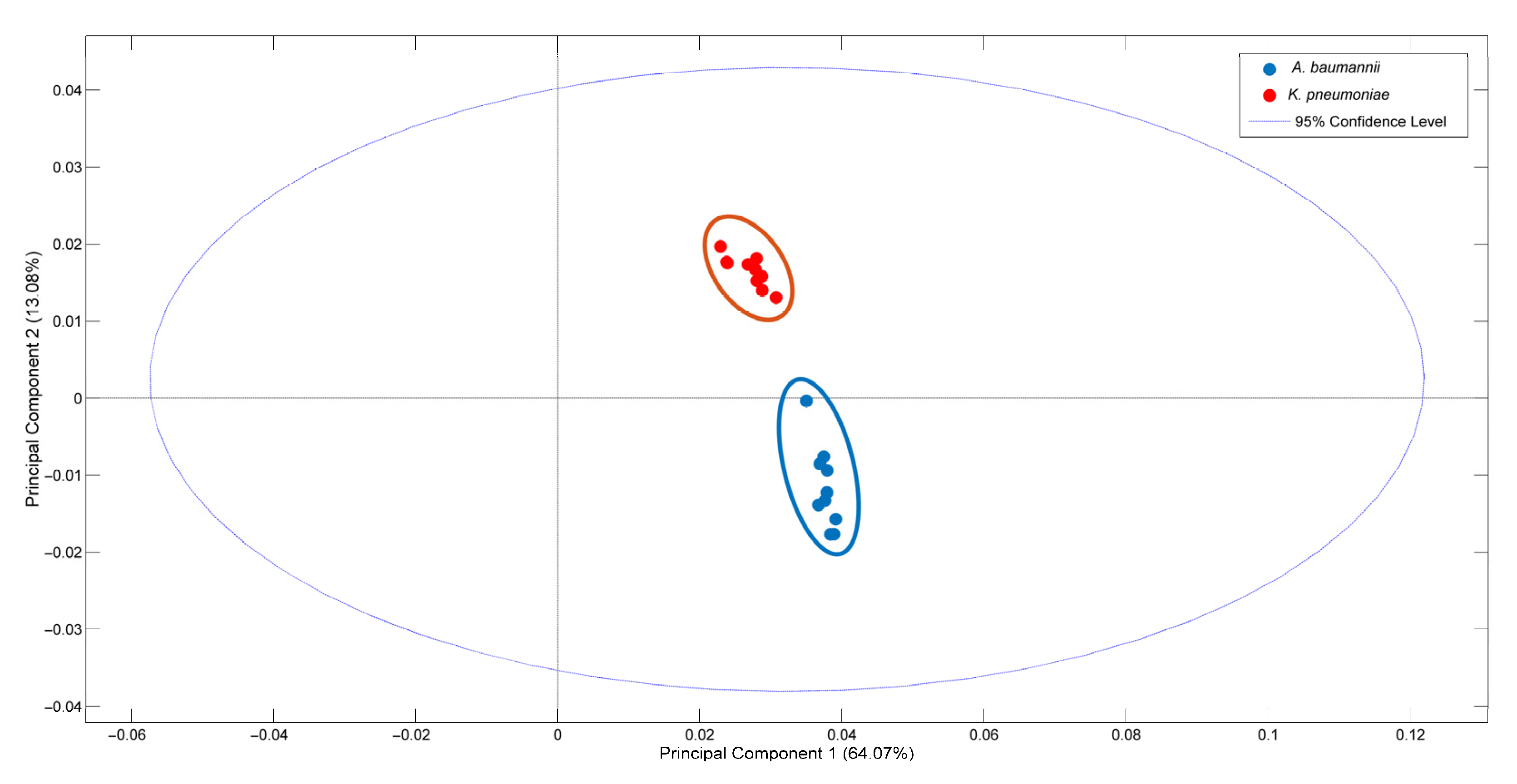 Biosensors 13 00149 g003
