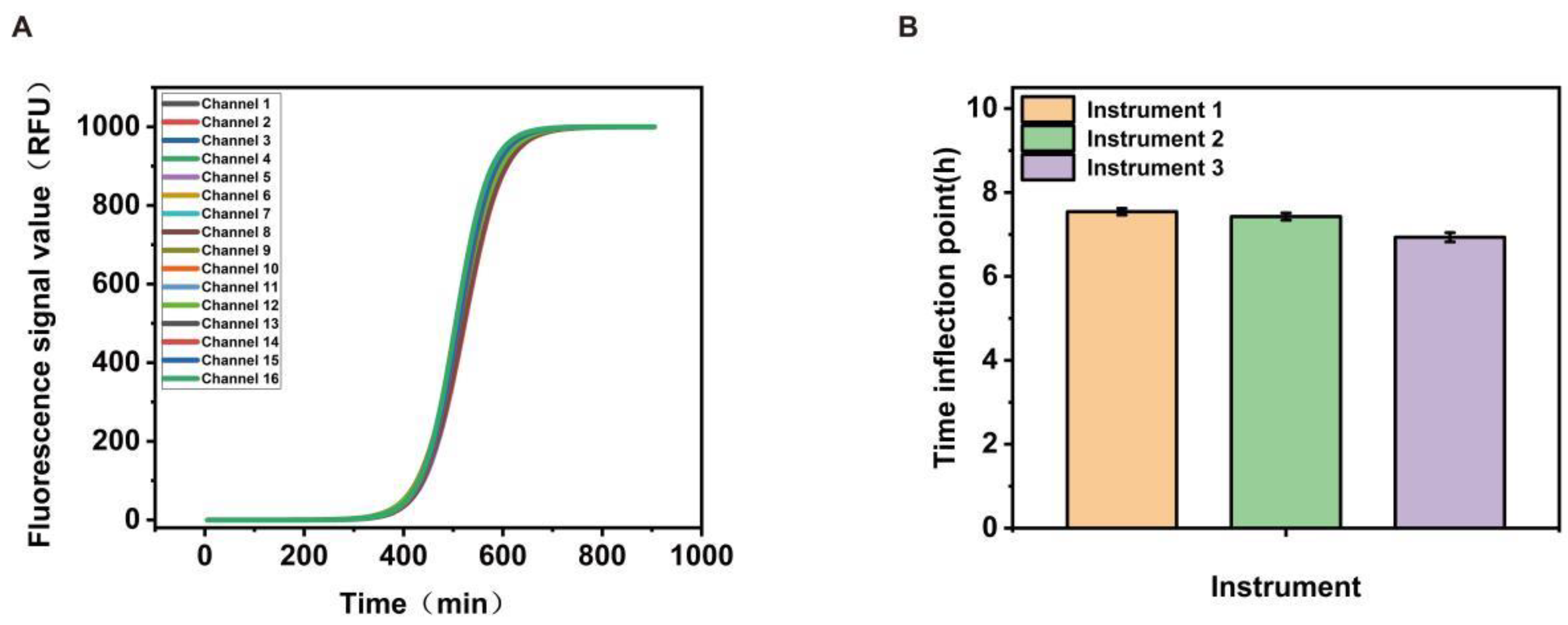 Biosensors 13 00150 g003