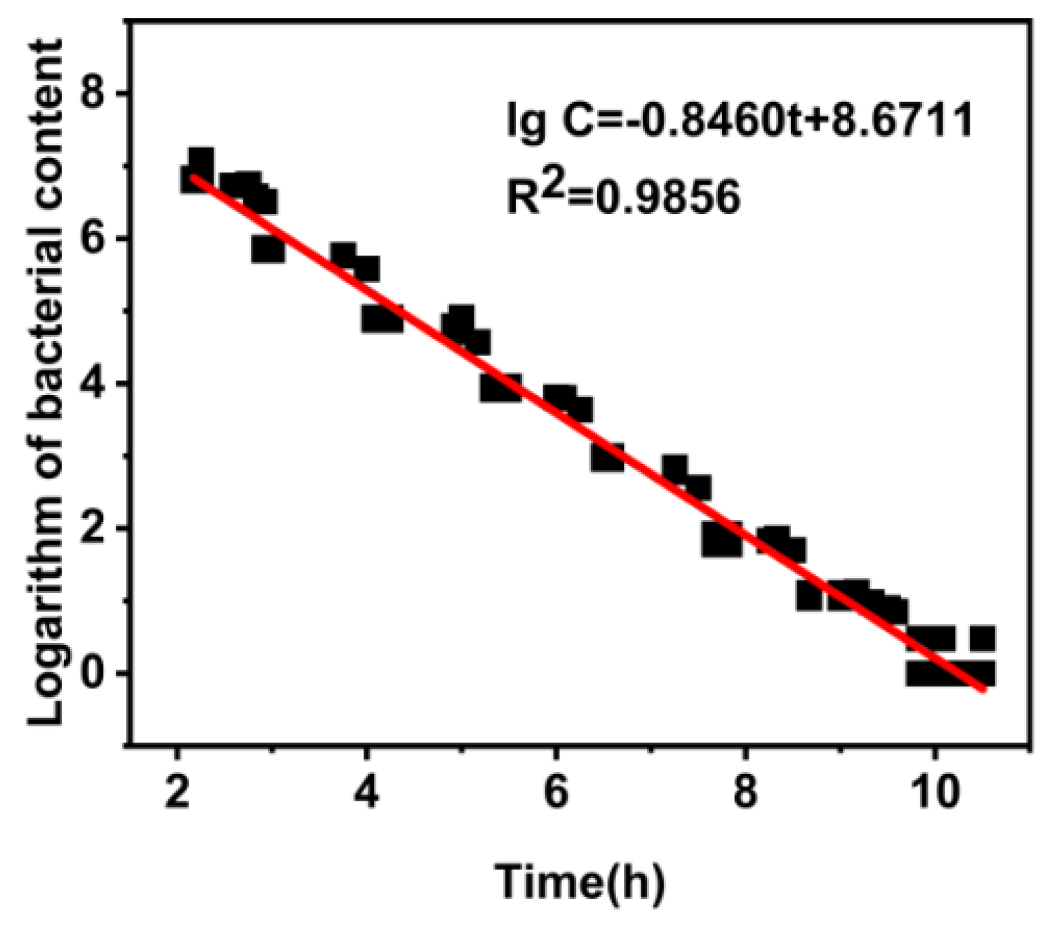 Biosensors 13 00150 g006