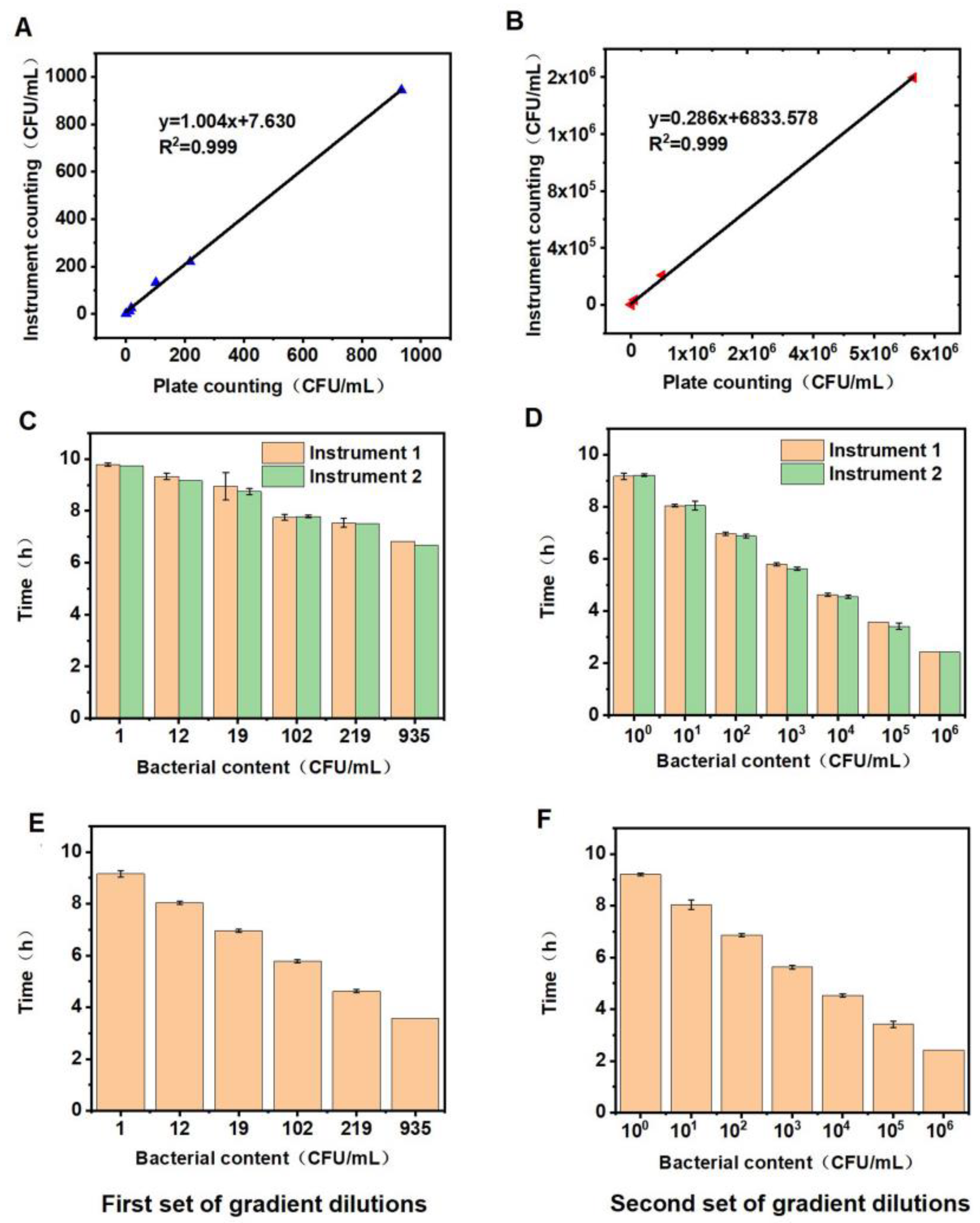 Biosensors 13 00150 g007