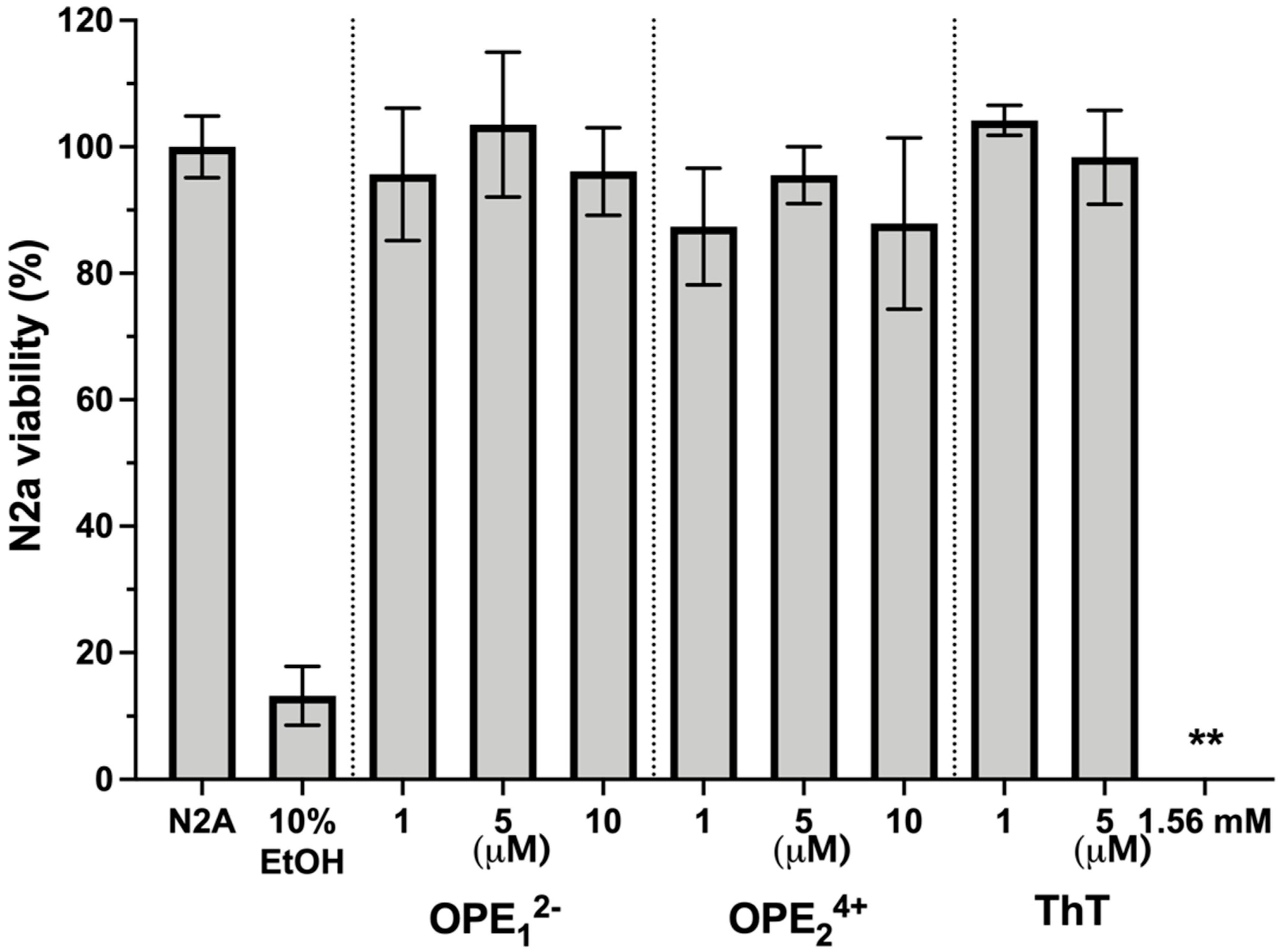 Biosensors 13 00151 g009