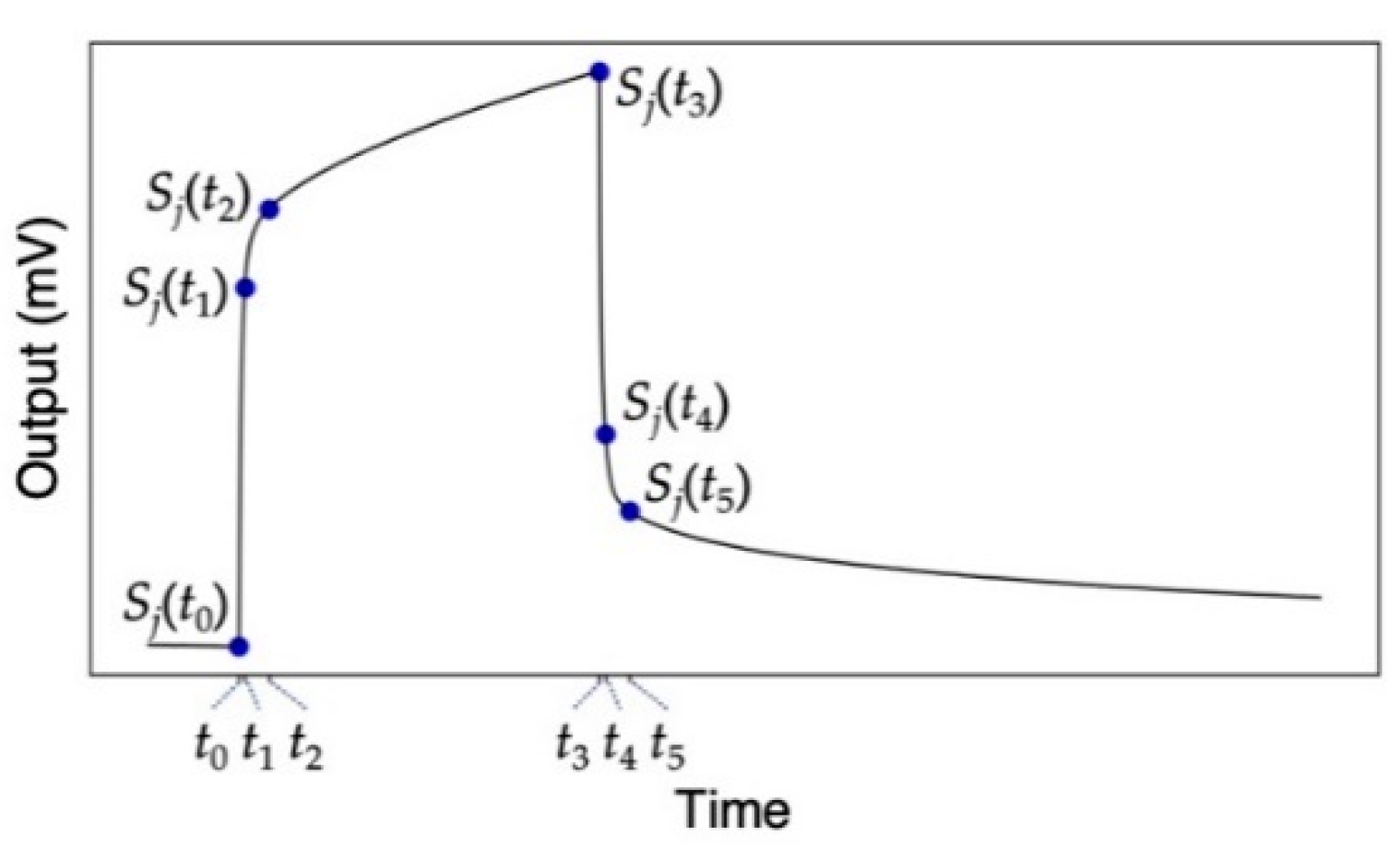 Biosensors 13 00152 g002
